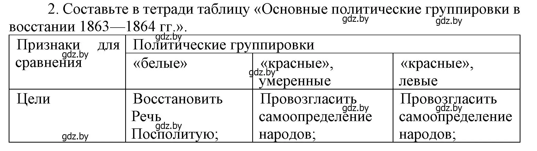 Решение номер 2 (страница 65) гдз по истории Беларуси 8 класс Панов, Морозова, учебник