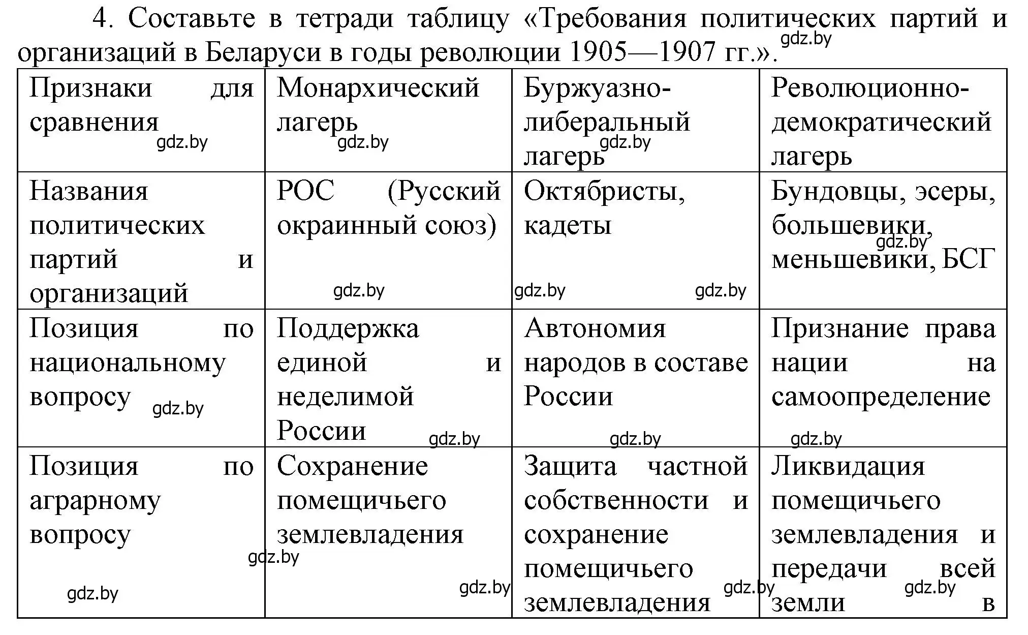 Решение номер 4 (страница 96) гдз по истории Беларуси 8 класс Панов, Морозова, учебник