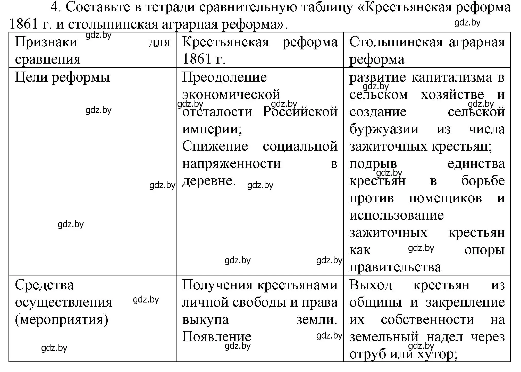 Решение номер 4 (страница 100) гдз по истории Беларуси 8 класс Панов, Морозова, учебник