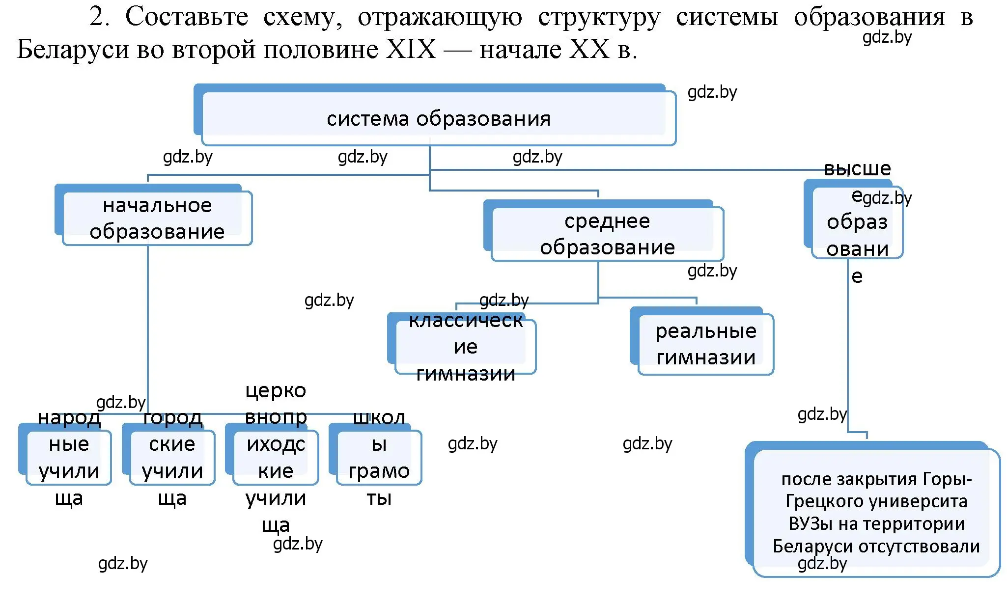 Решение номер 2 (страница 112) гдз по истории Беларуси 8 класс Панов, Морозова, учебник