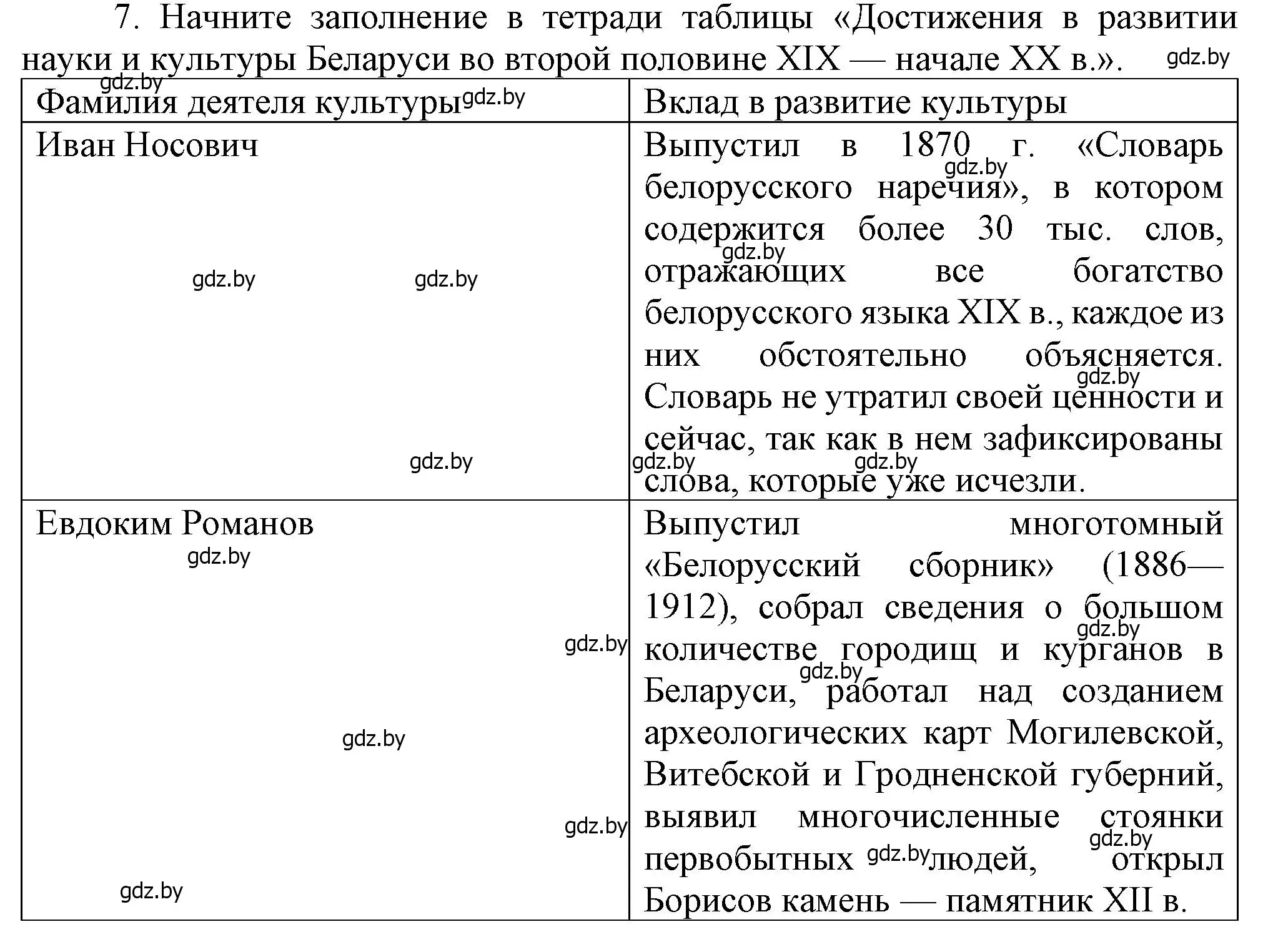 Решение номер 7 (страница 112) гдз по истории Беларуси 8 класс Панов, Морозова, учебник