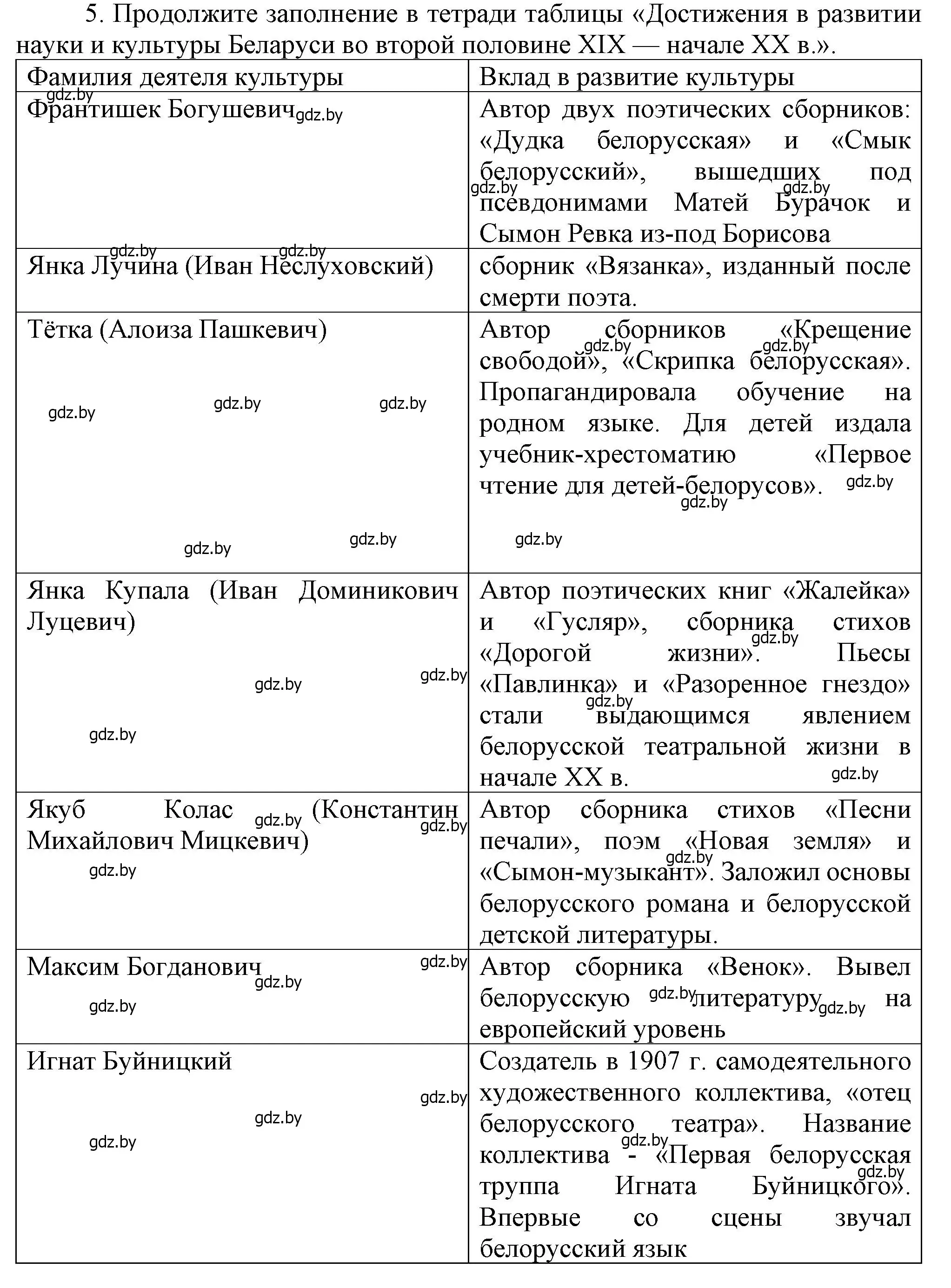 Решение номер 5 (страница 117) гдз по истории Беларуси 8 класс Панов, Морозова, учебник