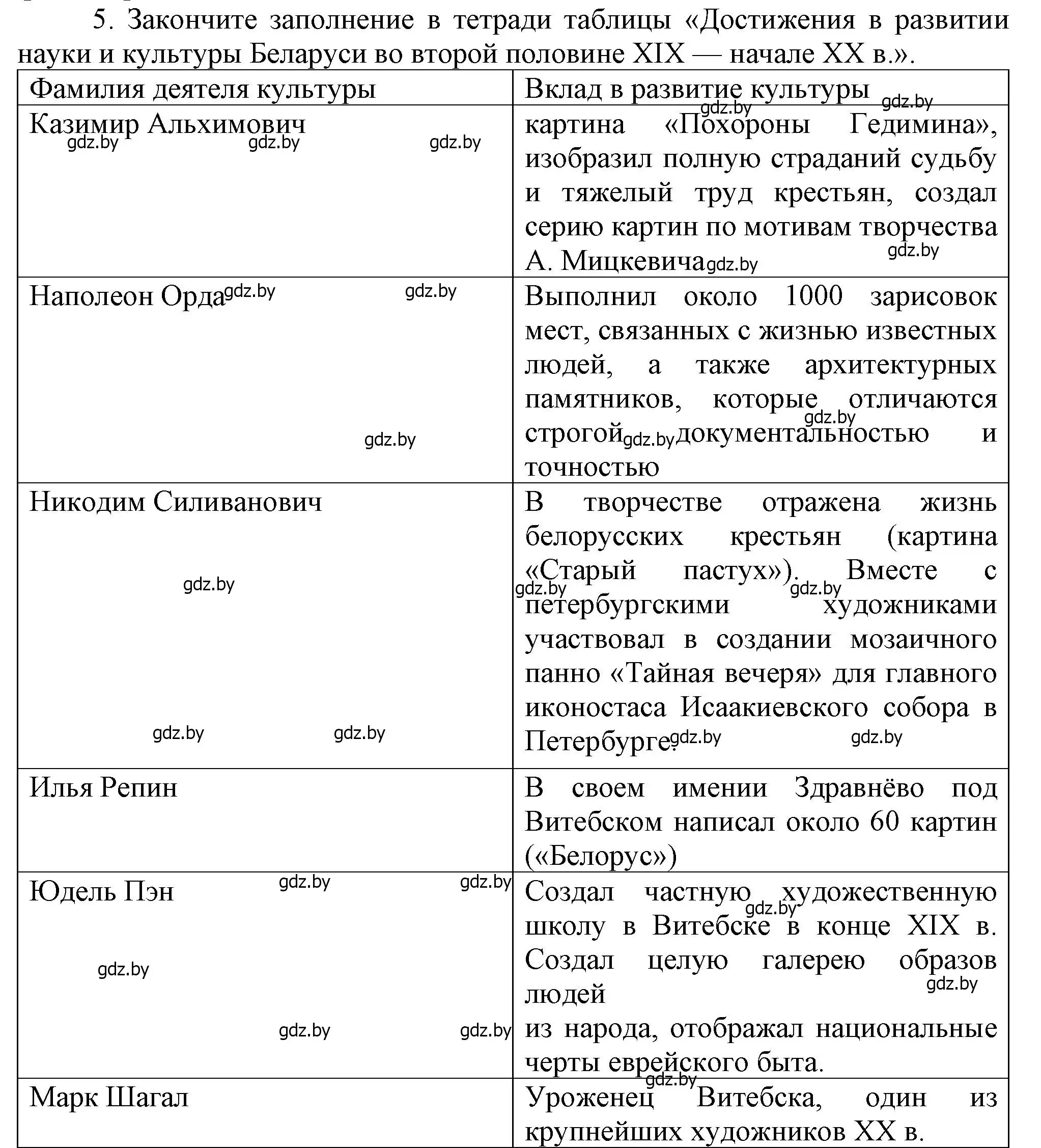 Решение номер 5 (страница 124) гдз по истории Беларуси 8 класс Панов, Морозова, учебник