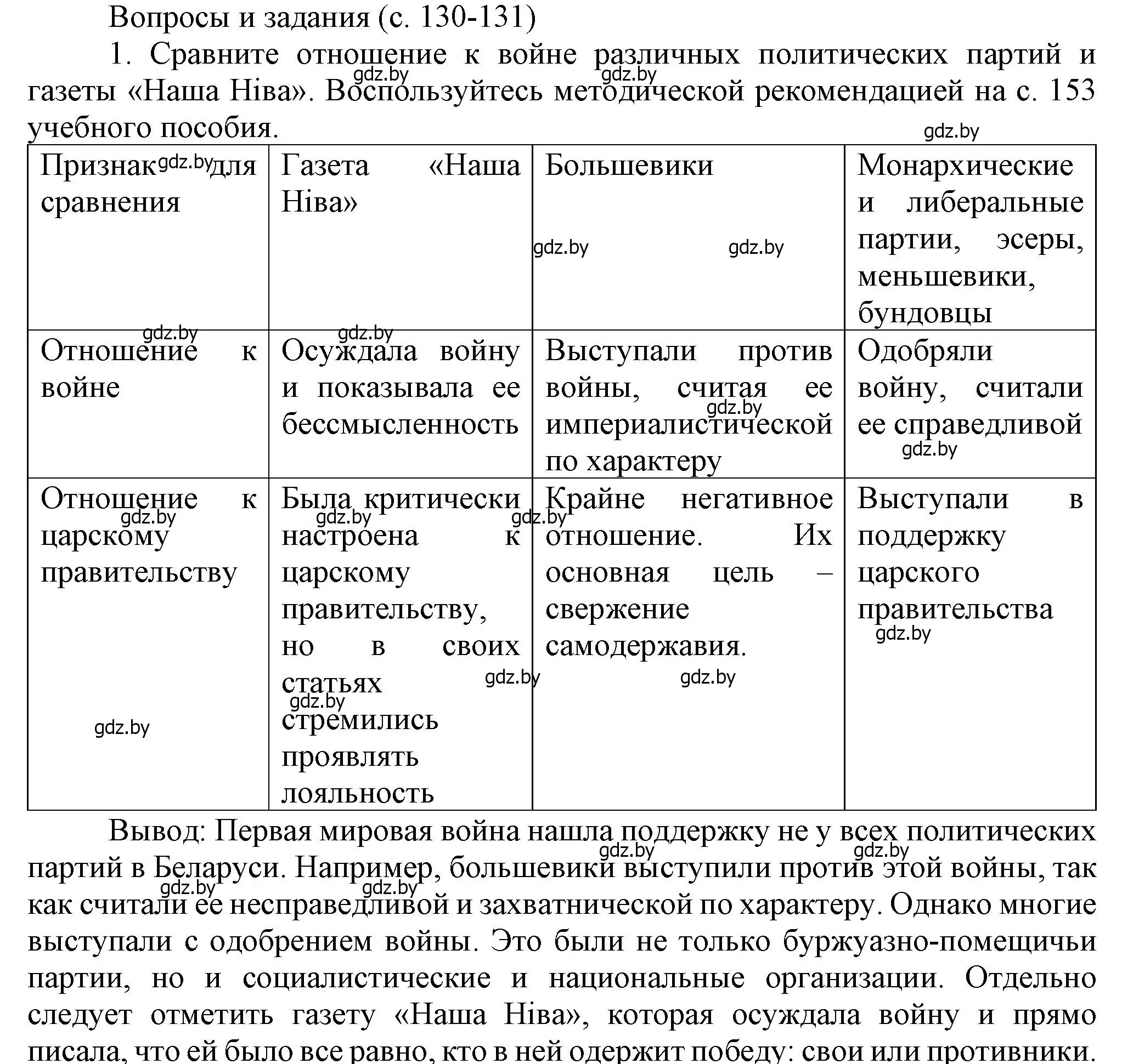 Решение номер 1 (страница 130) гдз по истории Беларуси 8 класс Панов, Морозова, учебник