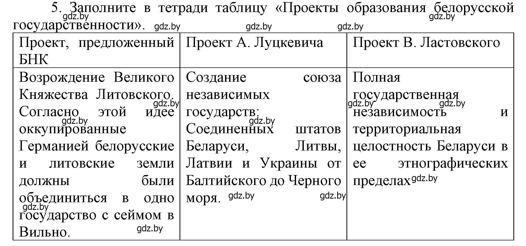 Решение номер 5 (страница 131) гдз по истории Беларуси 8 класс Панов, Морозова, учебник