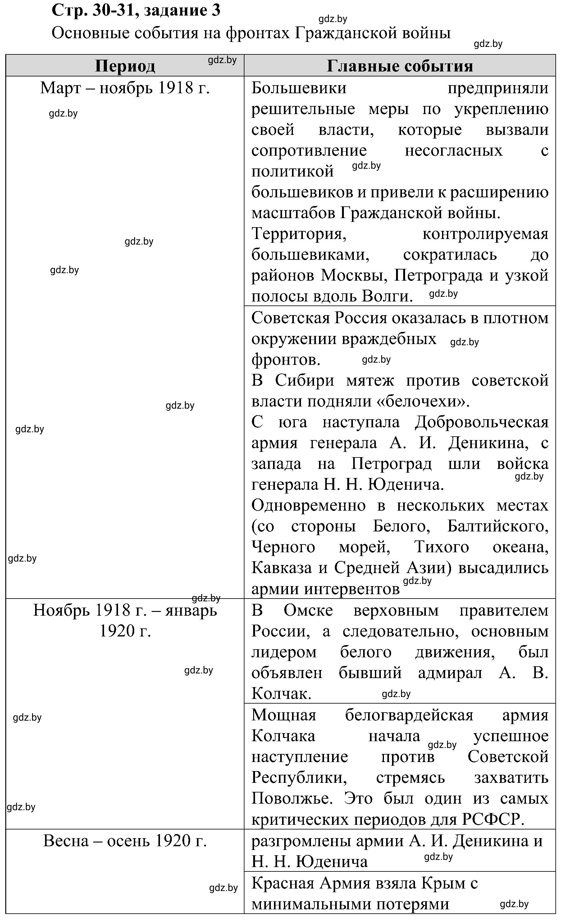 Решение номер 3 (страница 30) гдз по всемирной истории 9 класс Кошелев, Краснова, рабочая тетрадь