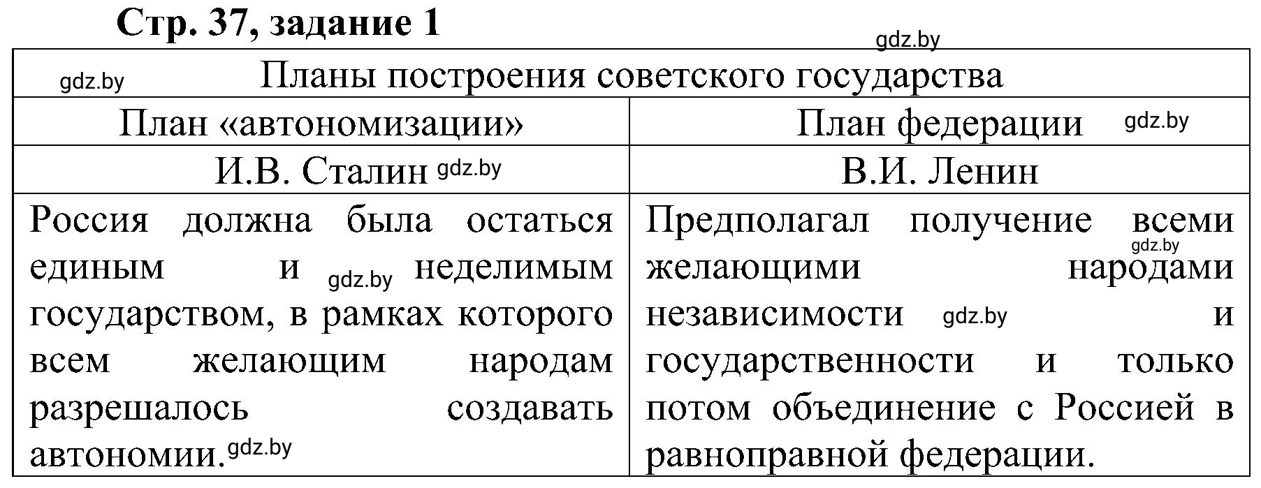 Решение номер 1 (страница 37) гдз по всемирной истории 9 класс Кошелев, Краснова, рабочая тетрадь