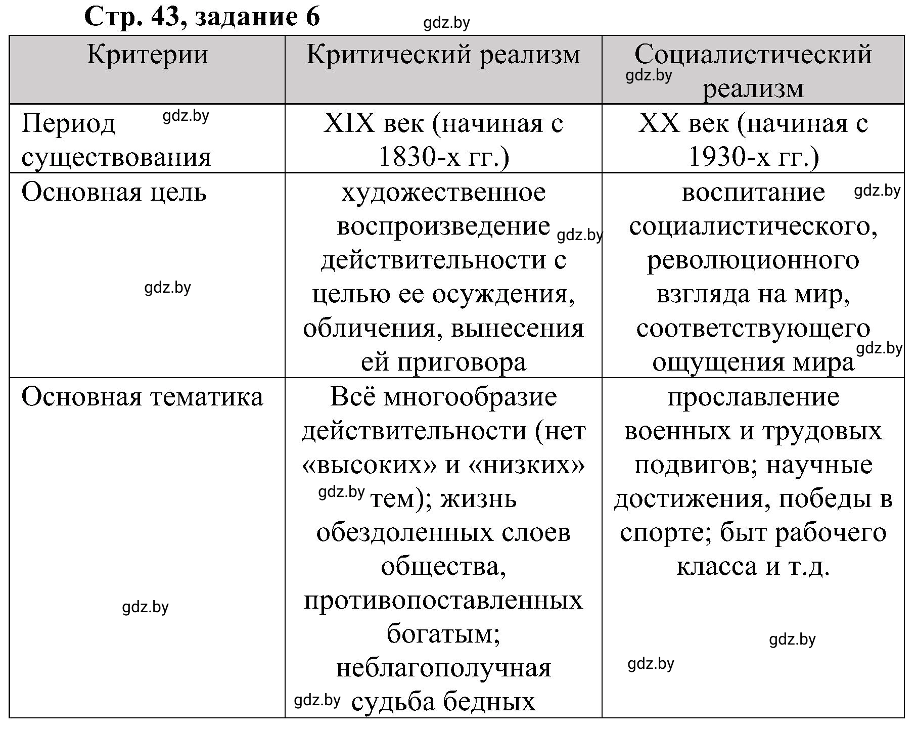 Решение номер 6 (страница 43) гдз по всемирной истории 9 класс Кошелев, Краснова, рабочая тетрадь