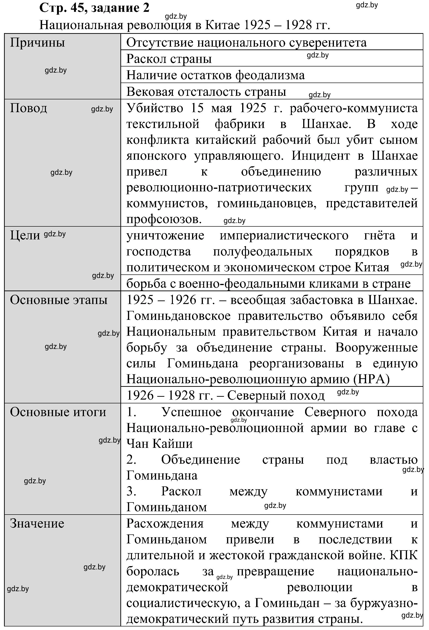 Решение номер 2 (страница 45) гдз по всемирной истории 9 класс Кошелев, Краснова, рабочая тетрадь