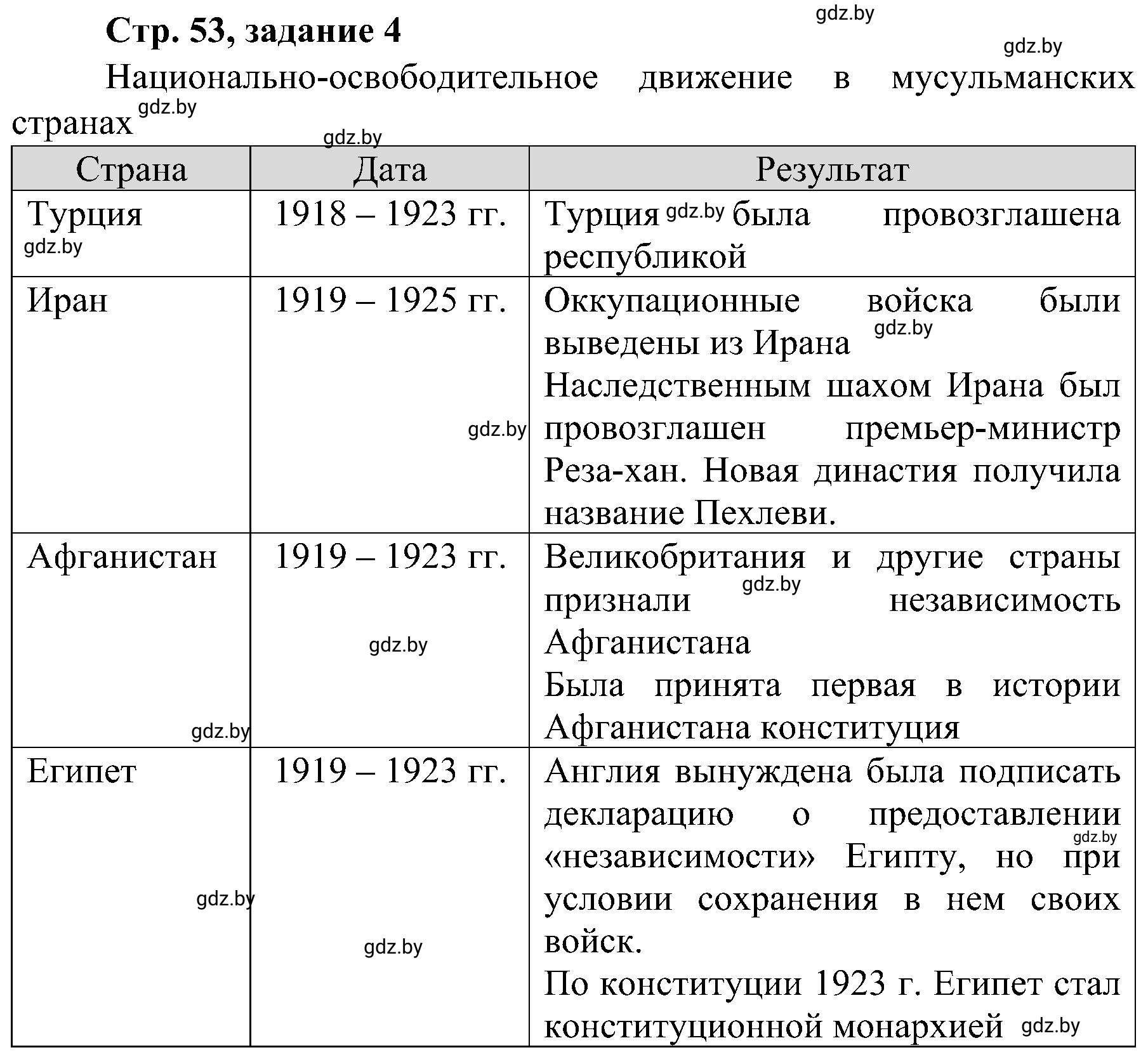 Решение номер 4 (страница 53) гдз по всемирной истории 9 класс Кошелев, Краснова, рабочая тетрадь