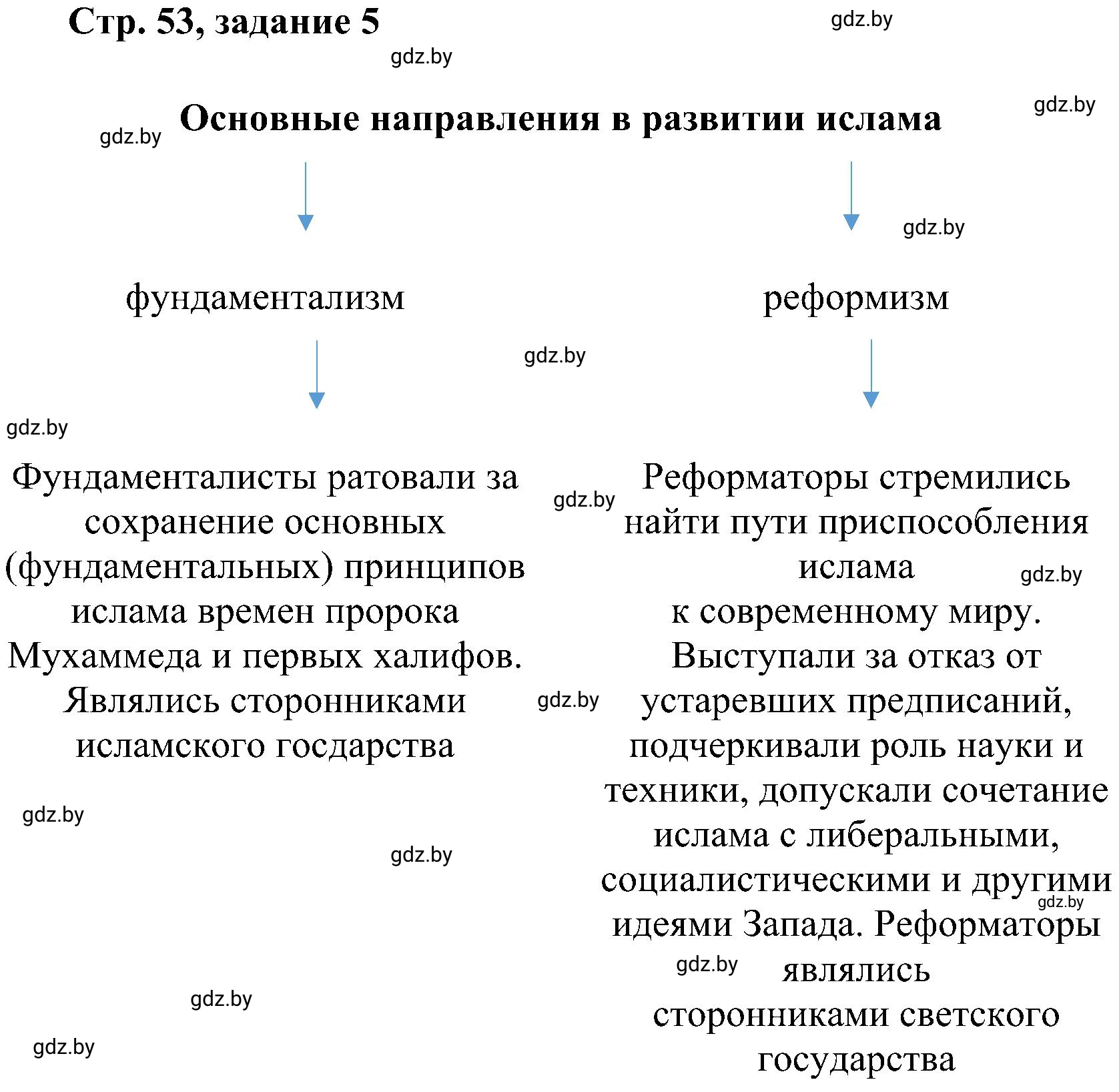 Решение номер 5 (страница 53) гдз по всемирной истории 9 класс Кошелев, Краснова, рабочая тетрадь