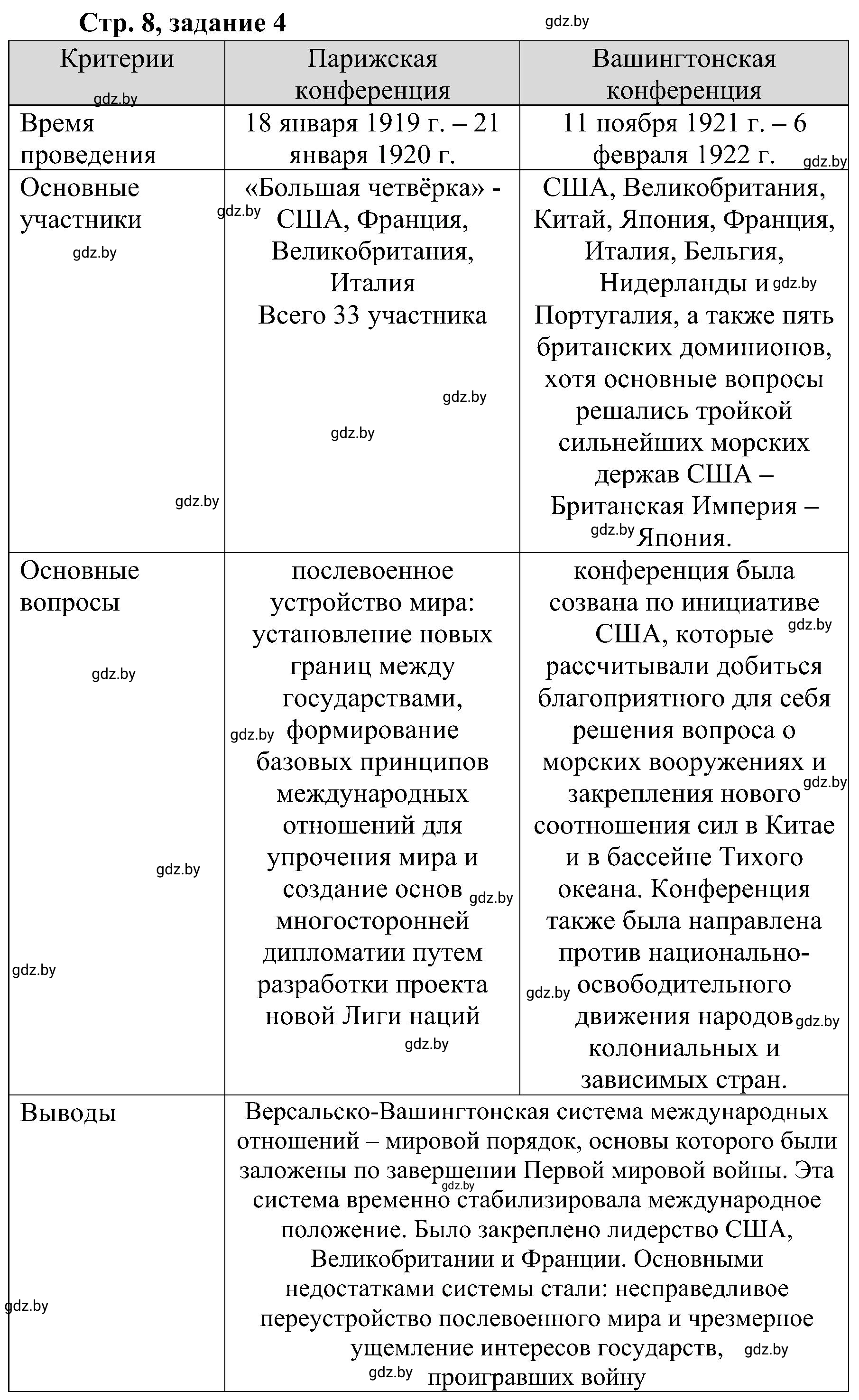 Решение номер 4 (страница 8) гдз по всемирной истории 9 класс Кошелев, Краснова, рабочая тетрадь