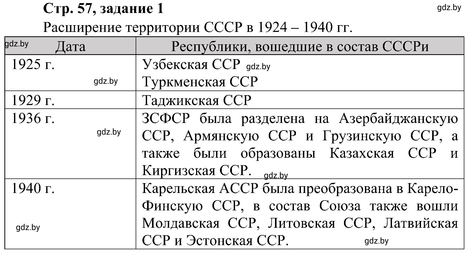 Решение номер 1 (страница 57) гдз по всемирной истории 9 класс Кошелев, Краснова, рабочая тетрадь