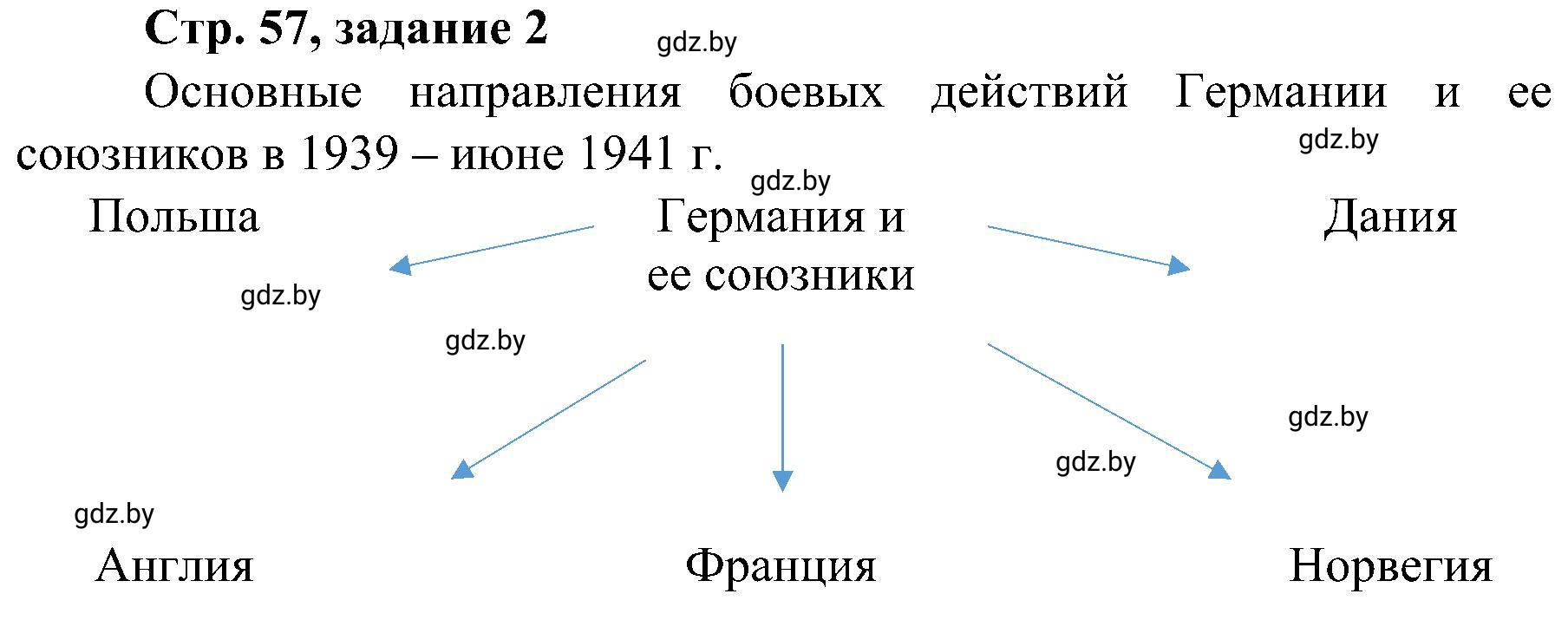 Решение номер 2 (страница 57) гдз по всемирной истории 9 класс Кошелев, Краснова, рабочая тетрадь