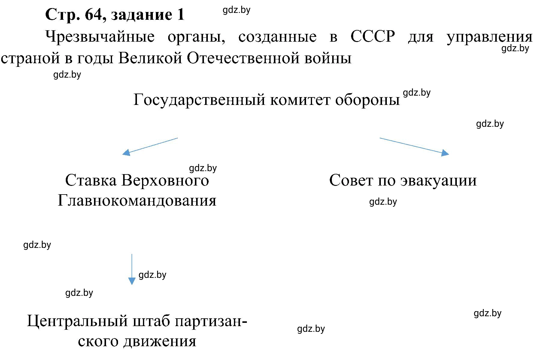 Решение номер 1 (страница 64) гдз по всемирной истории 9 класс Кошелев, Краснова, рабочая тетрадь