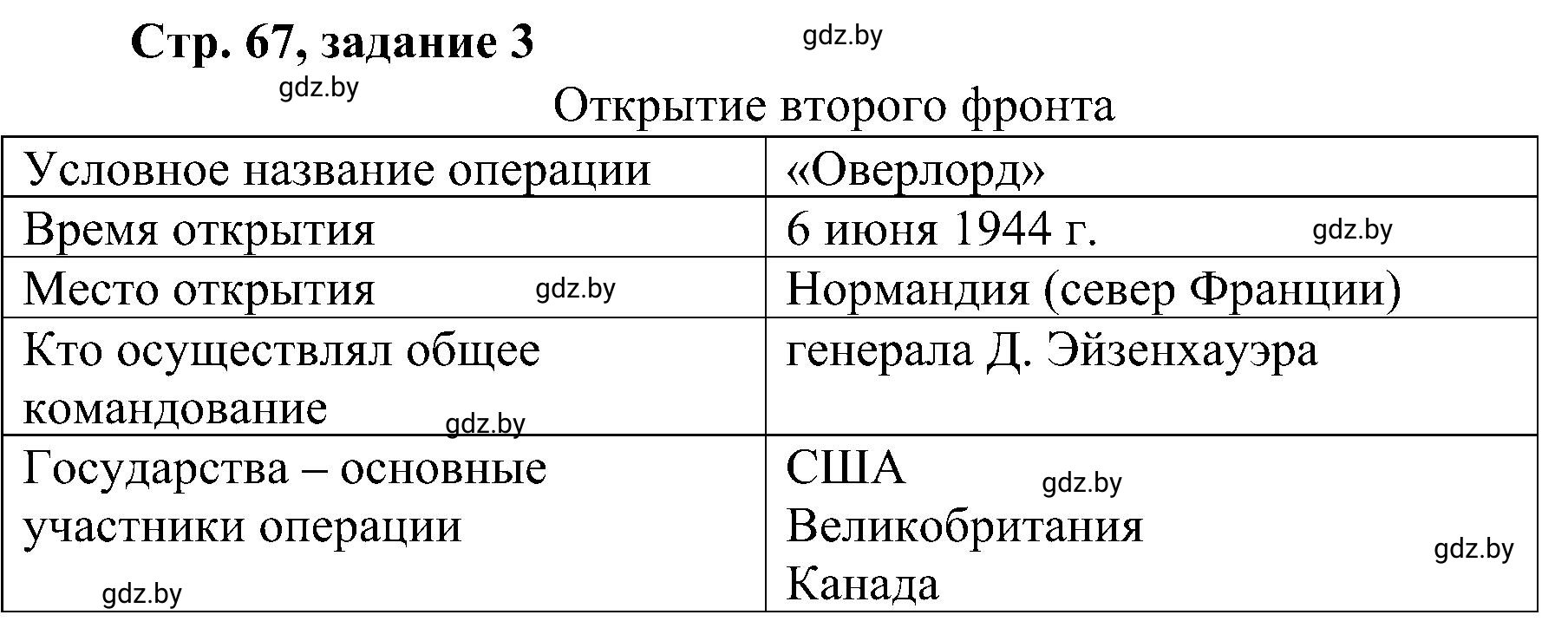 Решение номер 3 (страница 67) гдз по всемирной истории 9 класс Кошелев, Краснова, рабочая тетрадь