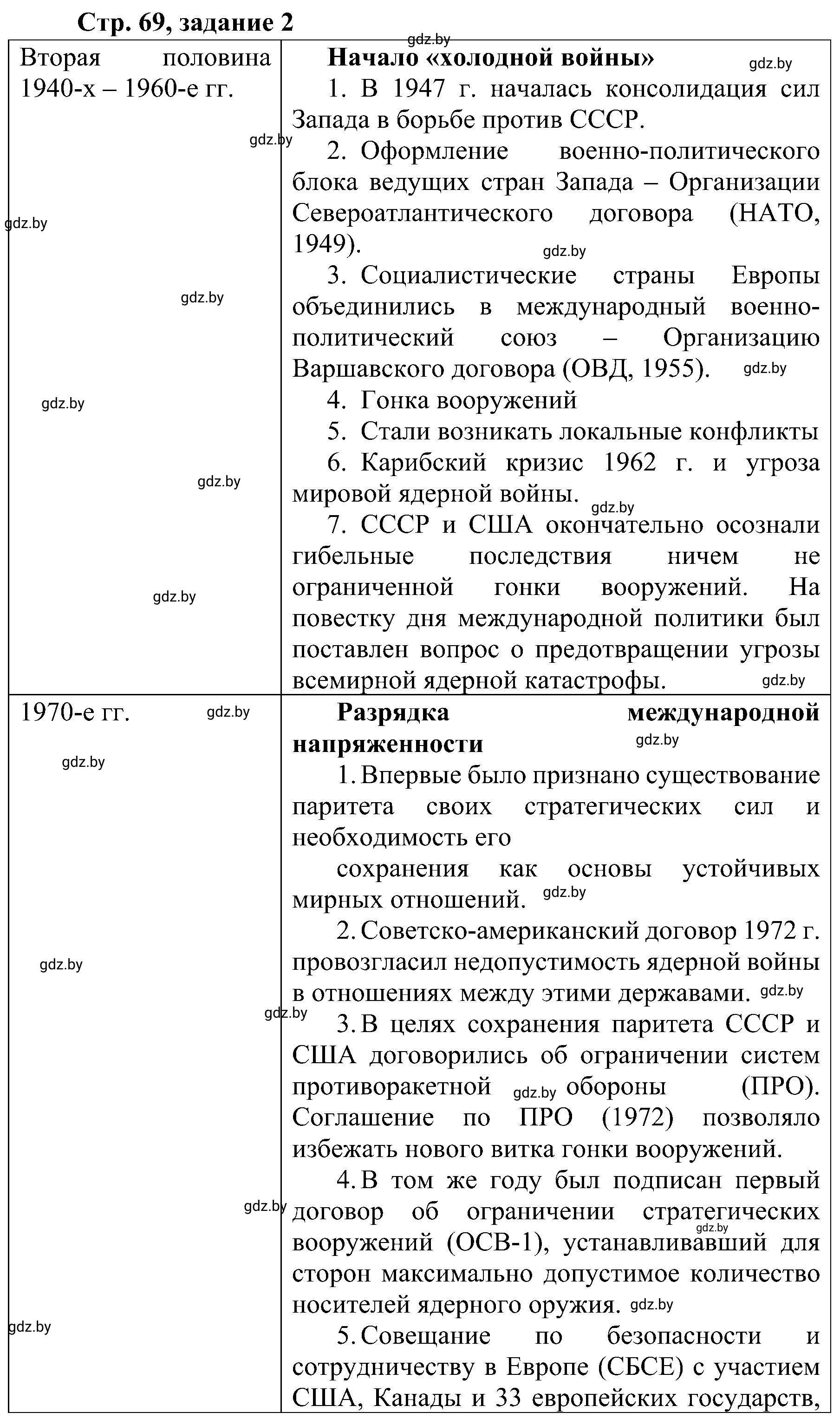 Решение номер 2 (страница 69) гдз по всемирной истории 9 класс Кошелев, Краснова, рабочая тетрадь