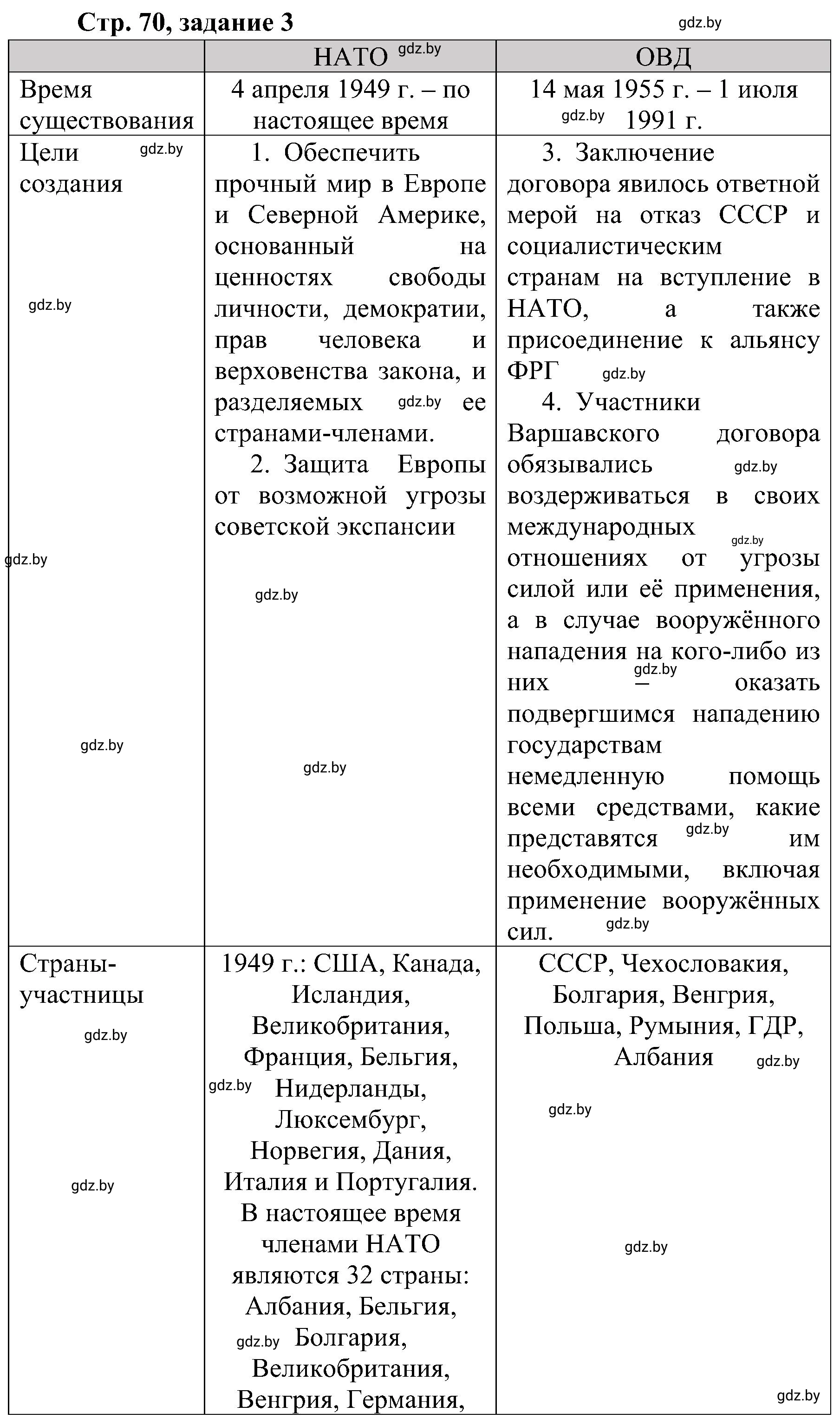 Решение номер 3 (страница 70) гдз по всемирной истории 9 класс Кошелев, Краснова, рабочая тетрадь