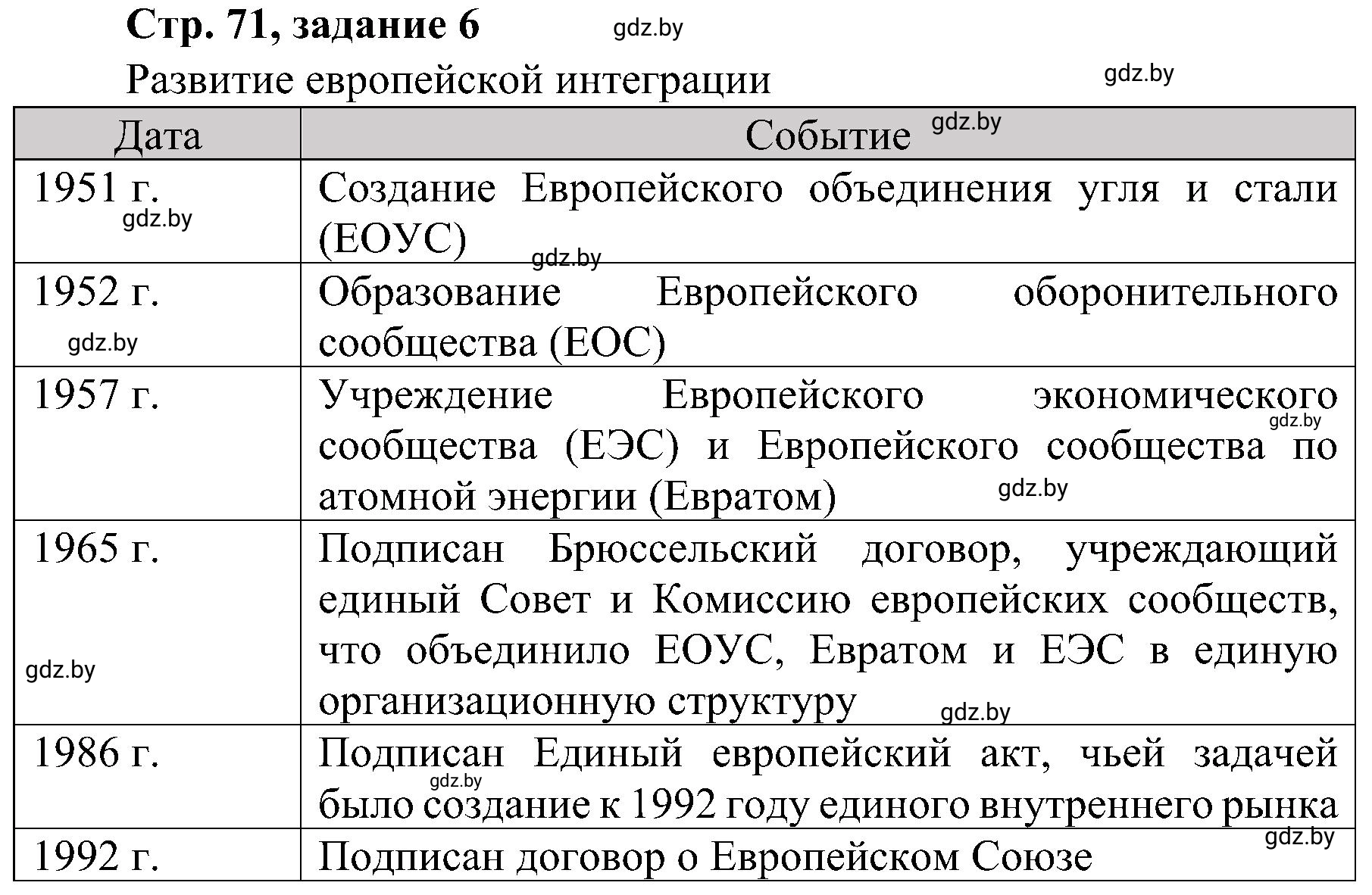 Решение номер 6 (страница 71) гдз по всемирной истории 9 класс Кошелев, Краснова, рабочая тетрадь