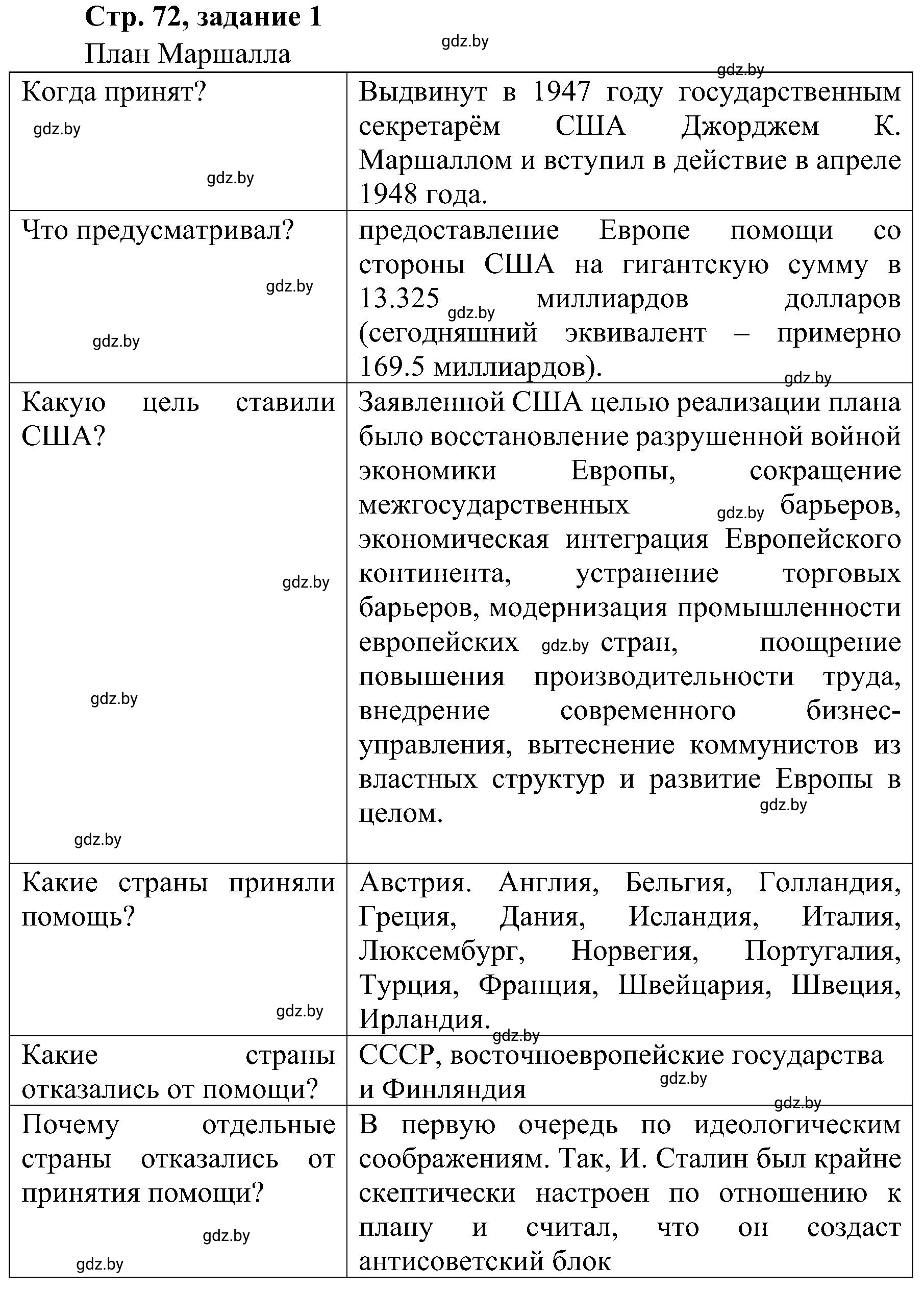 Решение номер 1 (страница 72) гдз по всемирной истории 9 класс Кошелев, Краснова, рабочая тетрадь