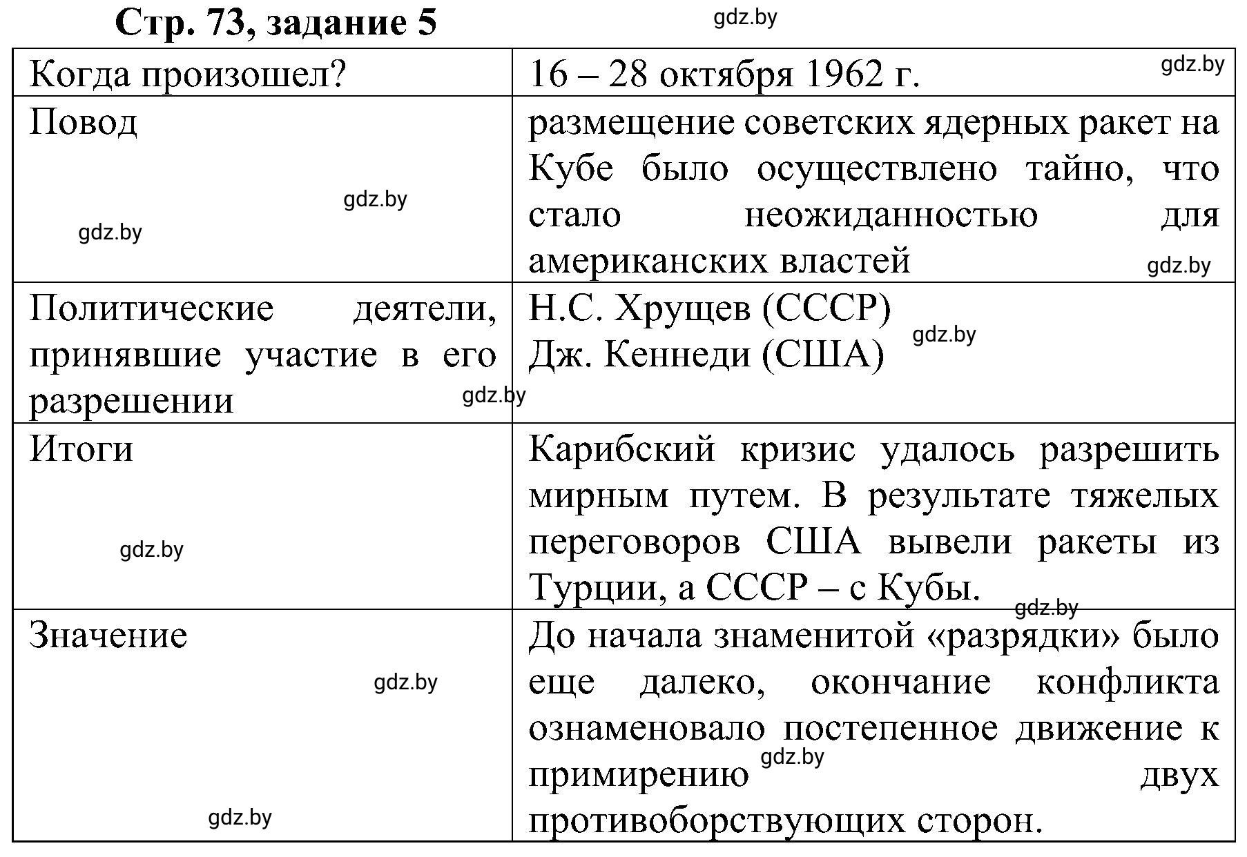 Решение номер 5 (страница 73) гдз по всемирной истории 9 класс Кошелев, Краснова, рабочая тетрадь