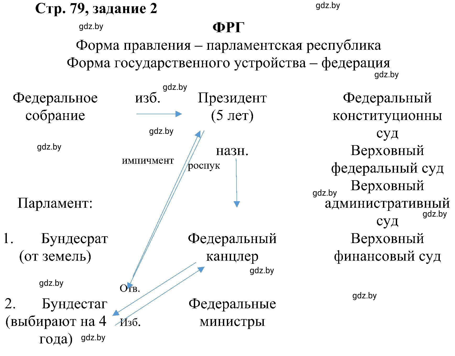 Решение номер 2 (страница 79) гдз по всемирной истории 9 класс Кошелев, Краснова, рабочая тетрадь