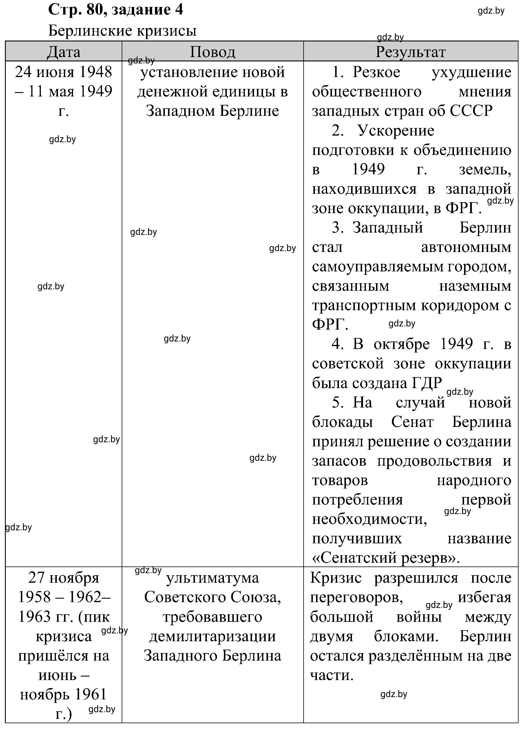 Решение номер 4 (страница 80) гдз по всемирной истории 9 класс Кошелев, Краснова, рабочая тетрадь