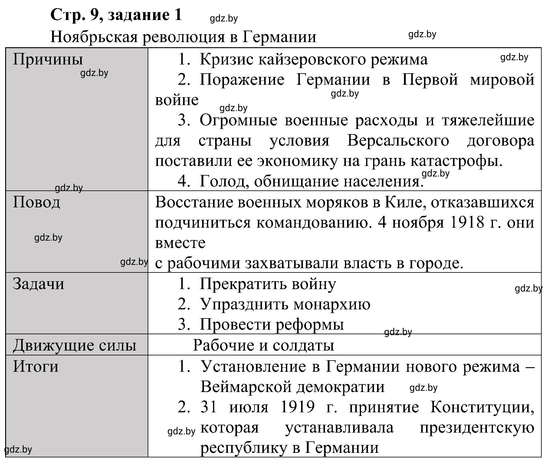 Решение номер 1 (страница 9) гдз по всемирной истории 9 класс Кошелев, Краснова, рабочая тетрадь