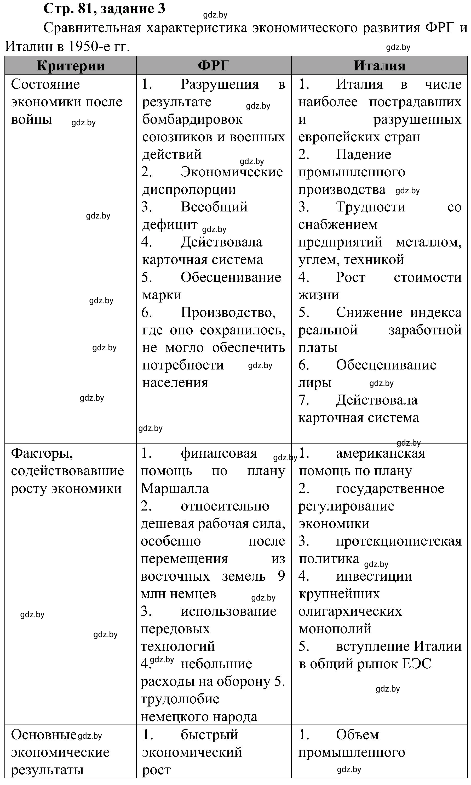 Решение номер 3 (страница 81) гдз по всемирной истории 9 класс Кошелев, Краснова, рабочая тетрадь