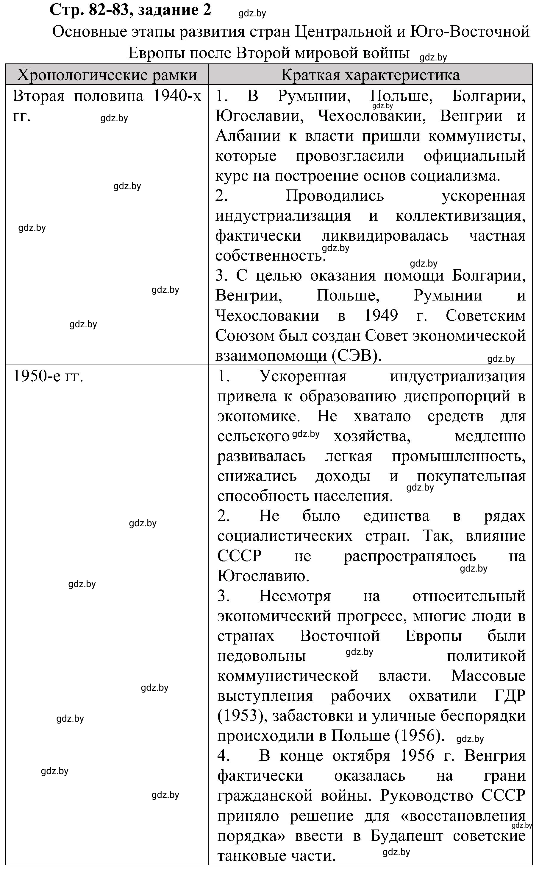 Решение номер 2 (страница 82) гдз по всемирной истории 9 класс Кошелев, Краснова, рабочая тетрадь