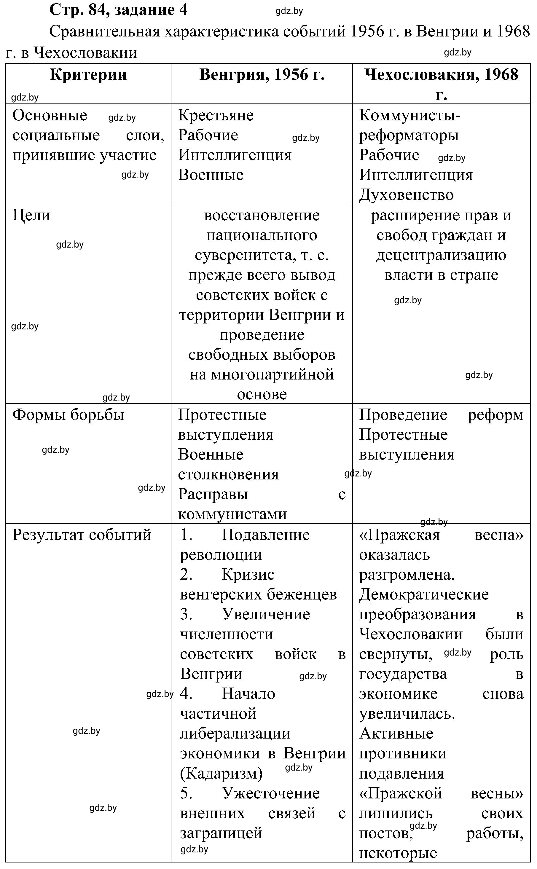 Решение номер 4 (страница 84) гдз по всемирной истории 9 класс Кошелев, Краснова, рабочая тетрадь