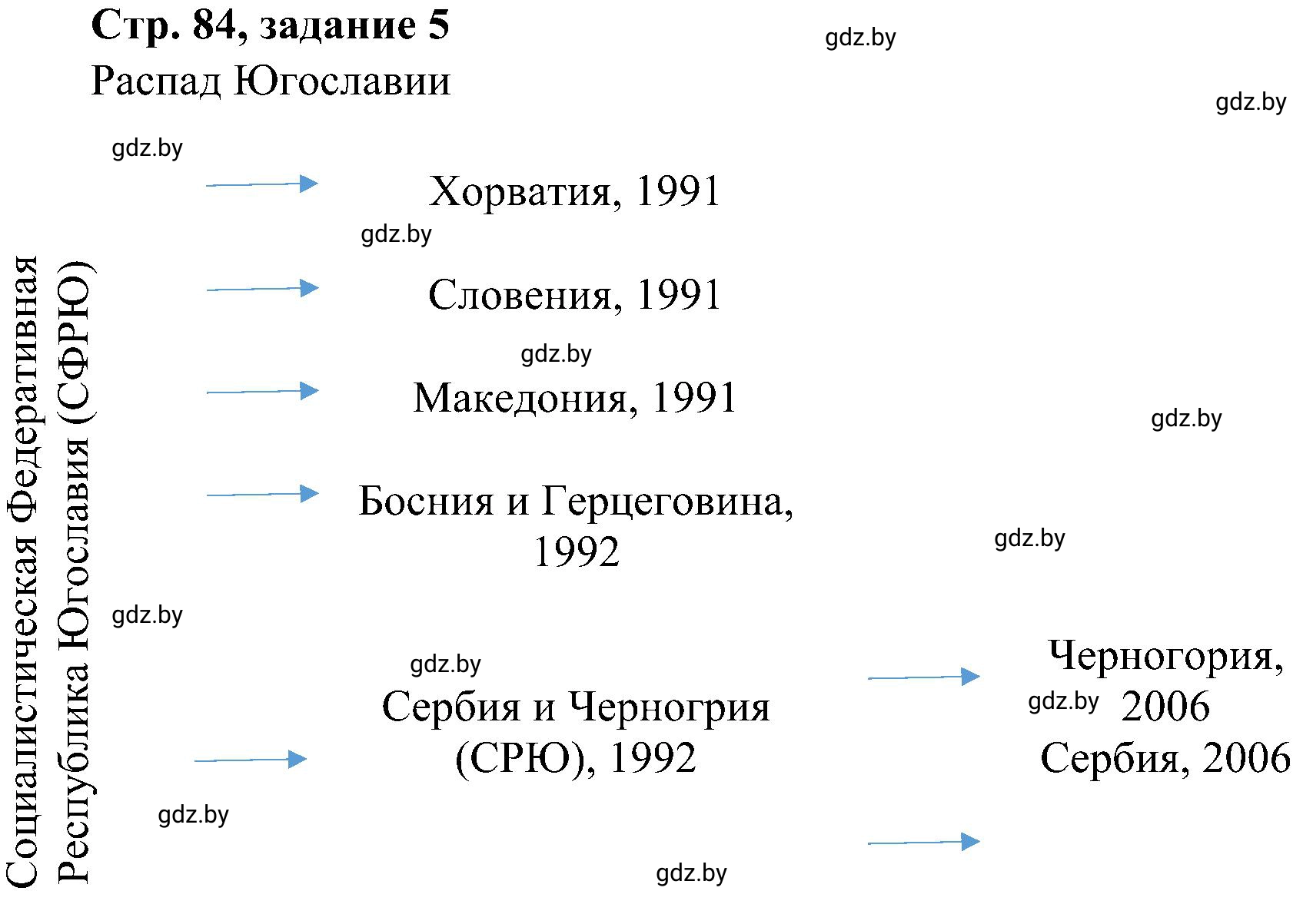 Решение номер 5 (страница 84) гдз по всемирной истории 9 класс Кошелев, Краснова, рабочая тетрадь