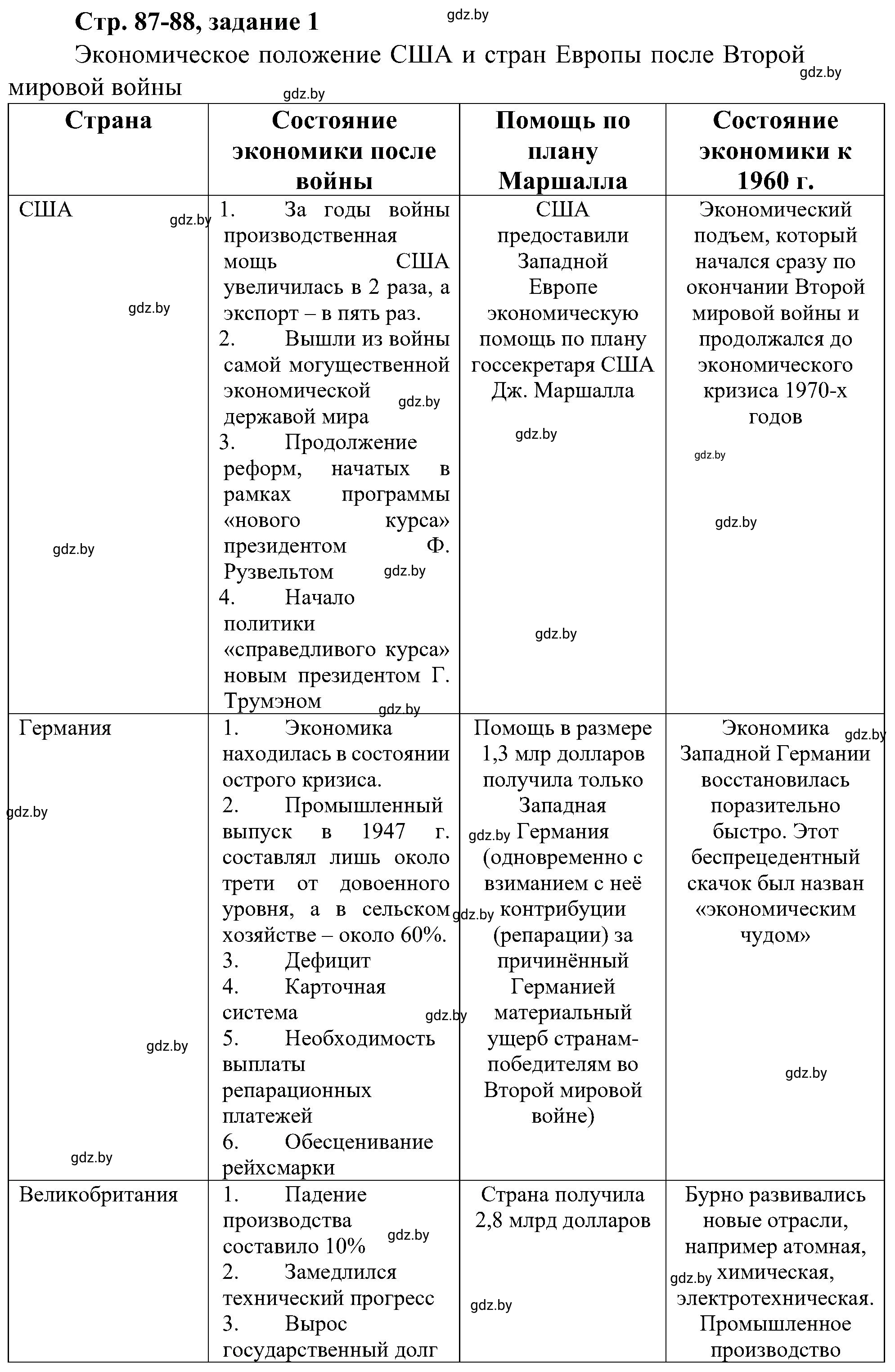 Решение номер 1 (страница 87) гдз по всемирной истории 9 класс Кошелев, Краснова, рабочая тетрадь