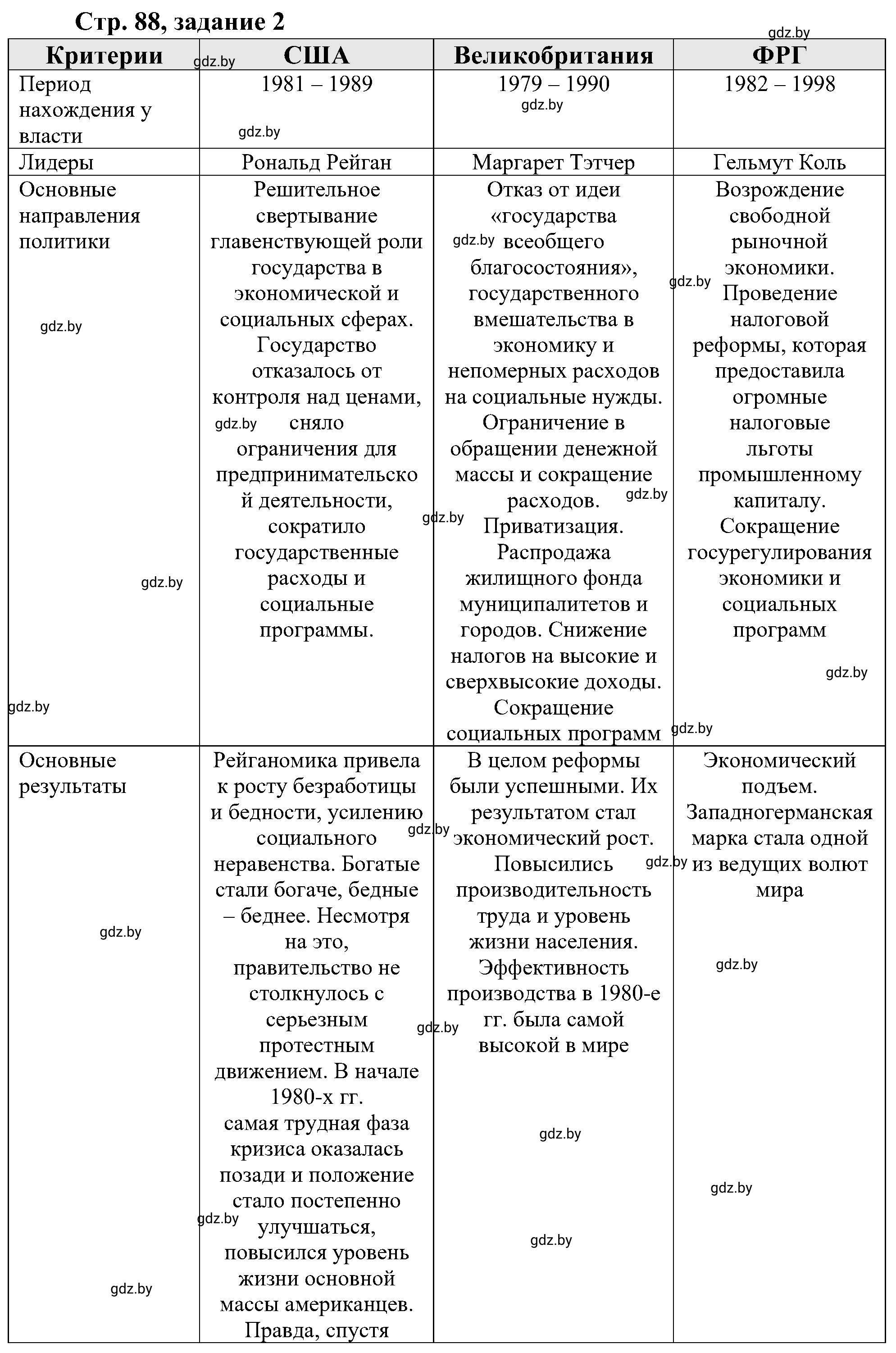 Решение номер 2 (страница 88) гдз по всемирной истории 9 класс Кошелев, Краснова, рабочая тетрадь