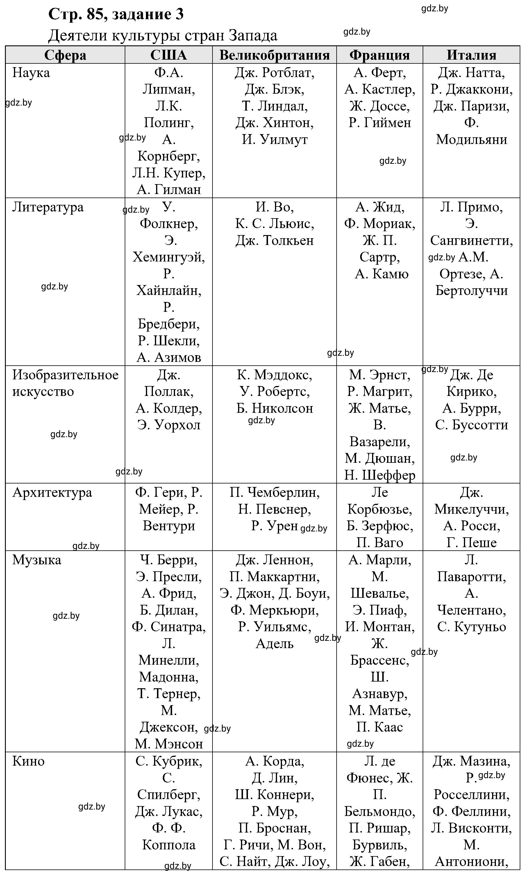 Решение номер 3 (страница 85) гдз по всемирной истории 9 класс Кошелев, Краснова, рабочая тетрадь