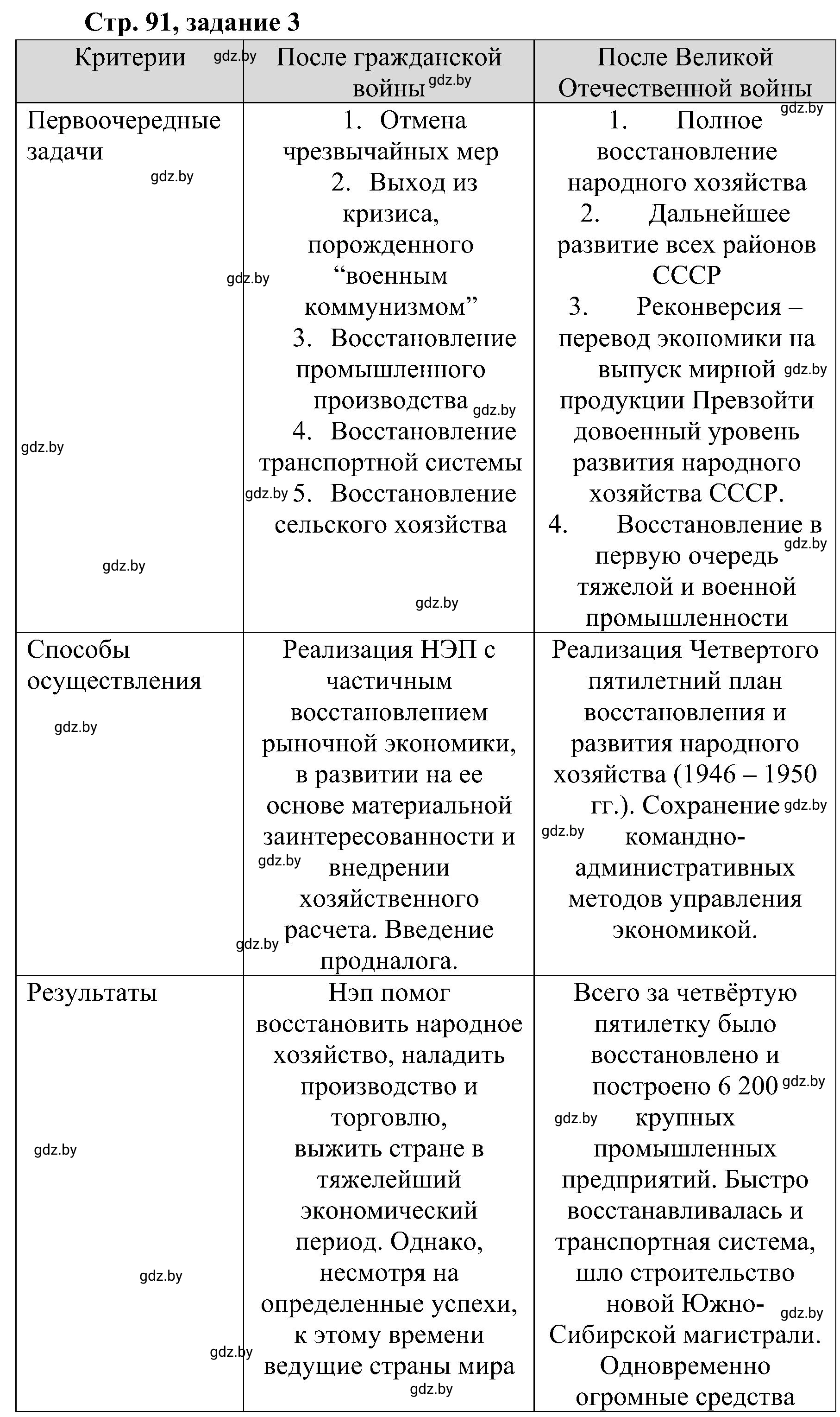 Решение номер 3 (страница 91) гдз по всемирной истории 9 класс Кошелев, Краснова, рабочая тетрадь