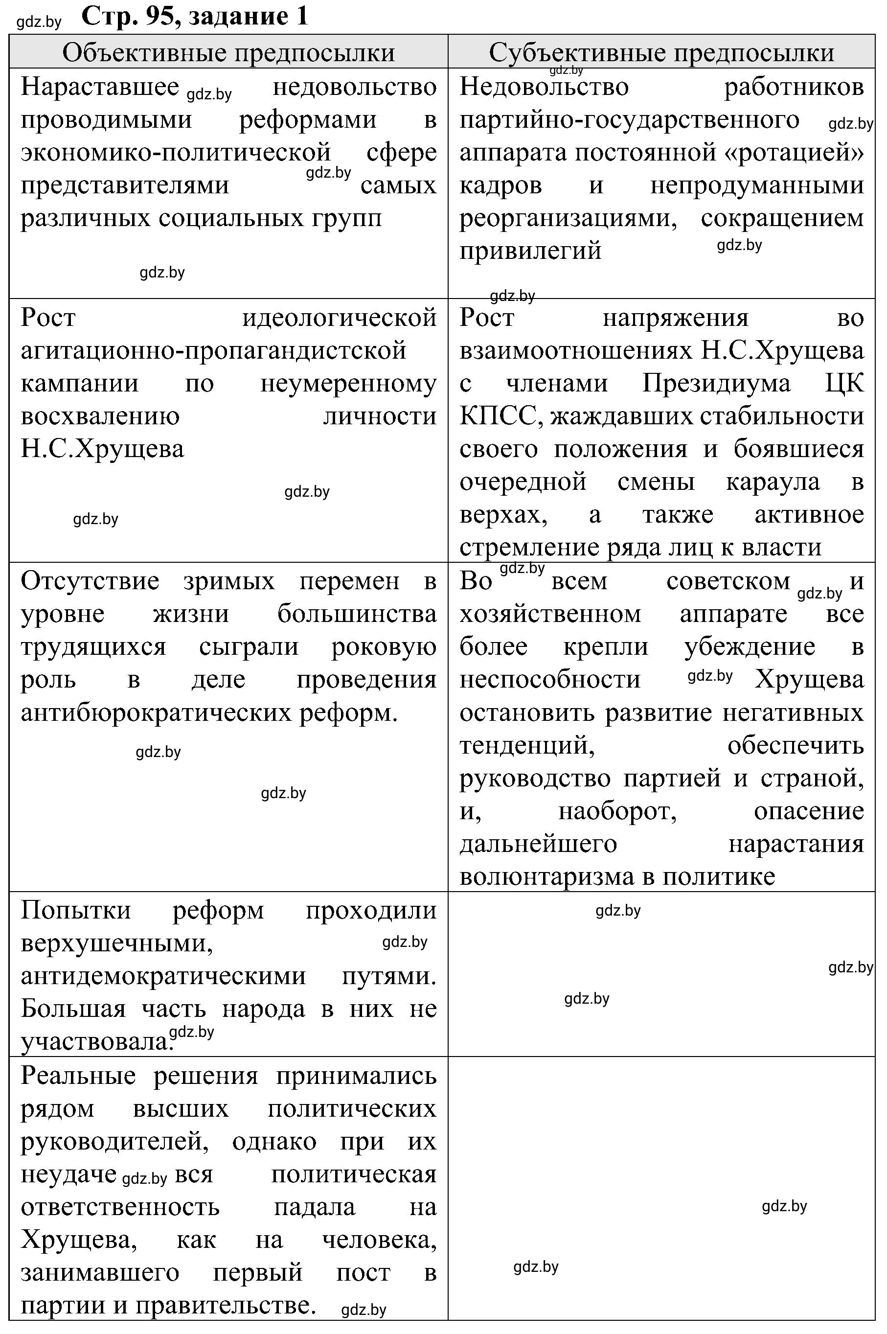 Решение номер 1 (страница 95) гдз по всемирной истории 9 класс Кошелев, Краснова, рабочая тетрадь