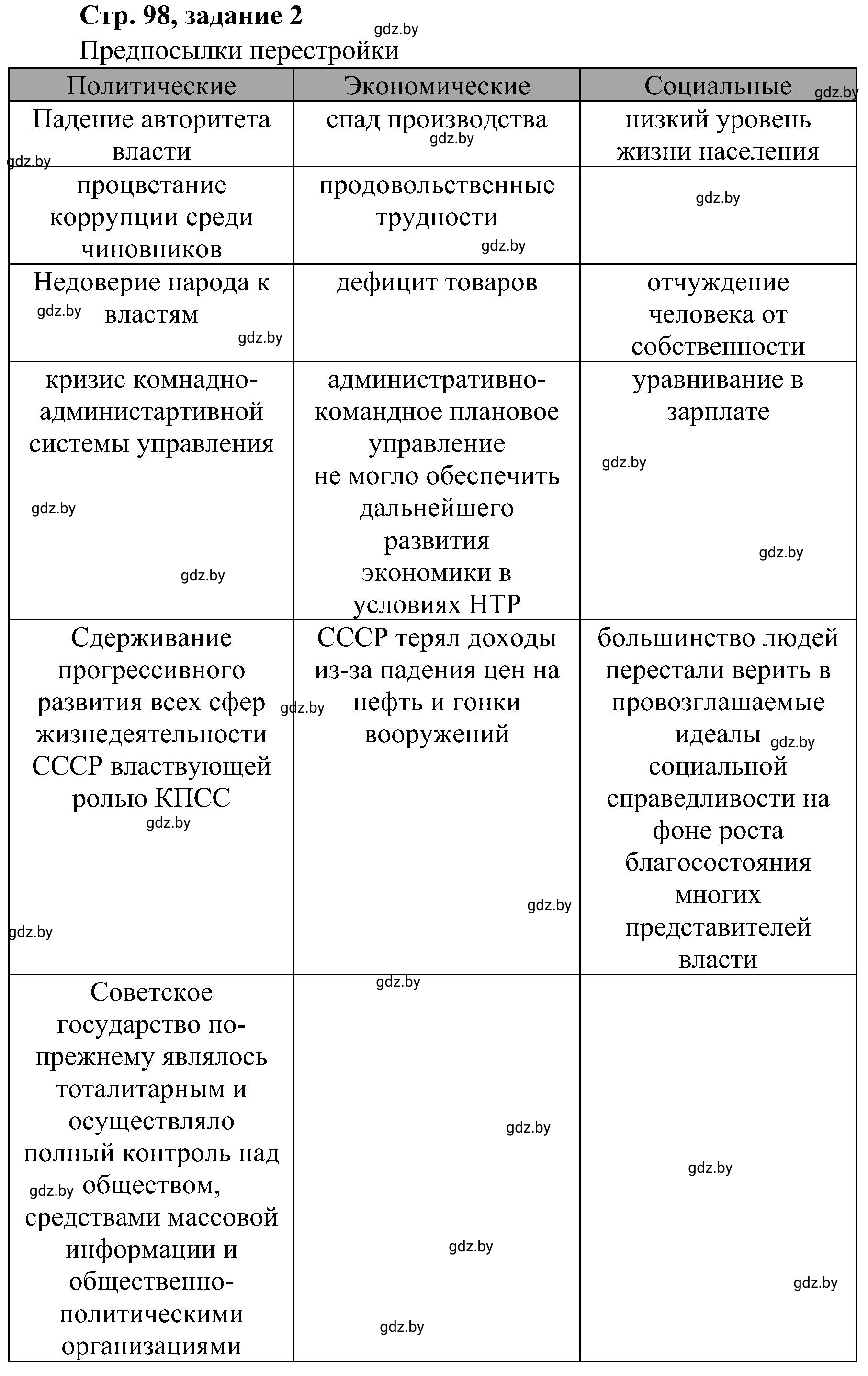 Решение номер 2 (страница 98) гдз по всемирной истории 9 класс Кошелев, Краснова, рабочая тетрадь