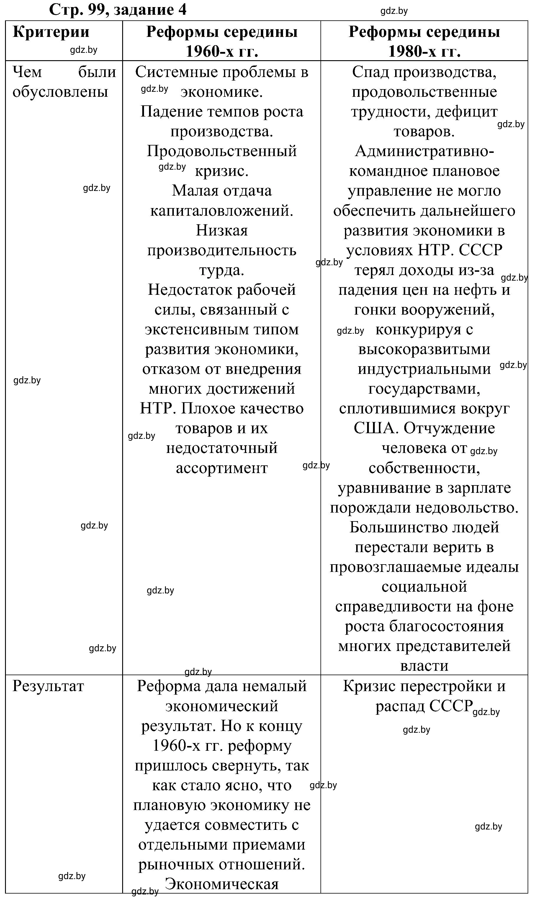 Решение номер 4 (страница 99) гдз по всемирной истории 9 класс Кошелев, Краснова, рабочая тетрадь