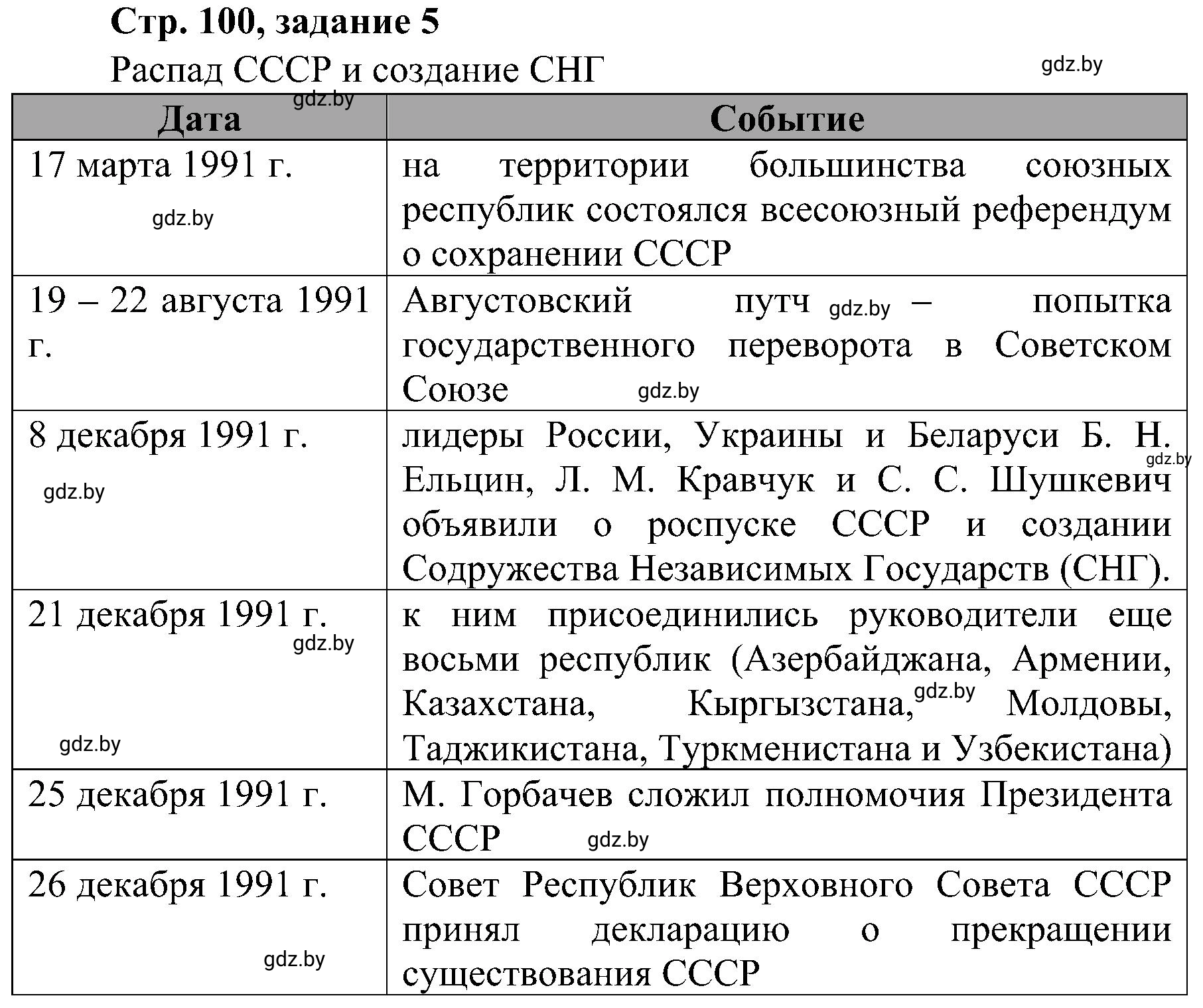 Решение номер 5 (страница 100) гдз по всемирной истории 9 класс Кошелев, Краснова, рабочая тетрадь