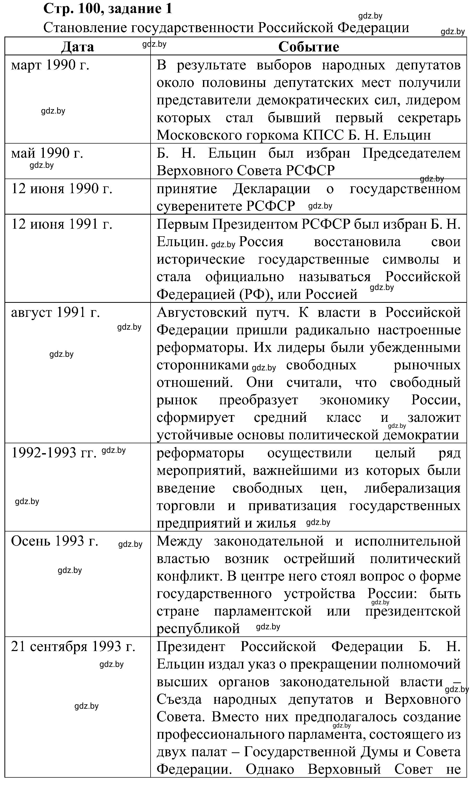 Решение номер 1 (страница 100) гдз по всемирной истории 9 класс Кошелев, Краснова, рабочая тетрадь