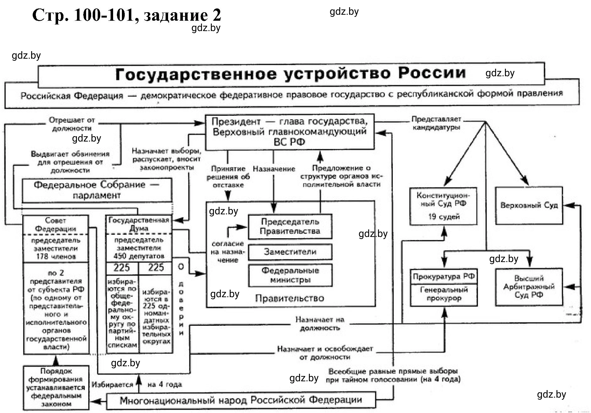 Решение номер 2 (страница 100) гдз по всемирной истории 9 класс Кошелев, Краснова, рабочая тетрадь