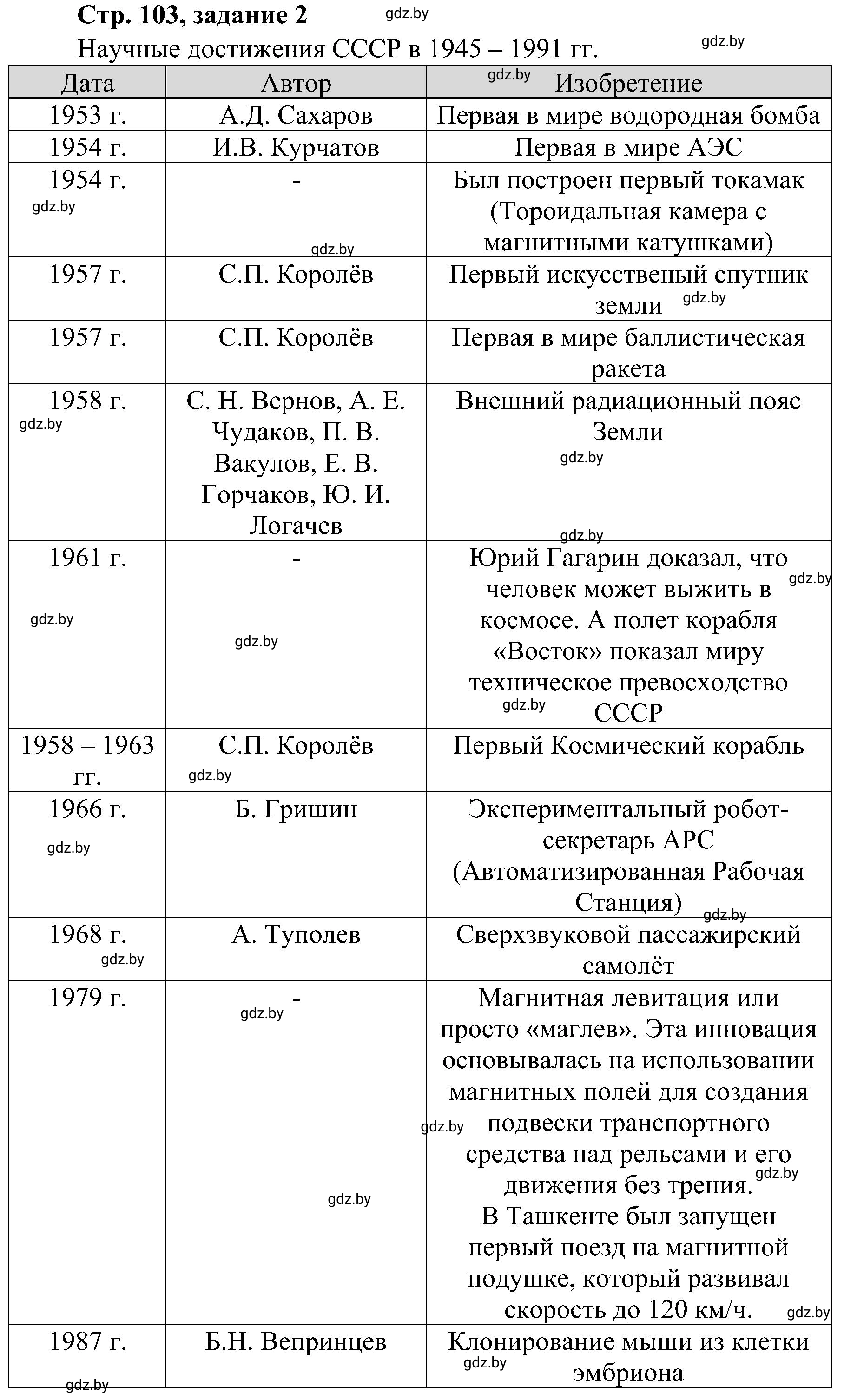 Решение номер 2 (страница 103) гдз по всемирной истории 9 класс Кошелев, Краснова, рабочая тетрадь