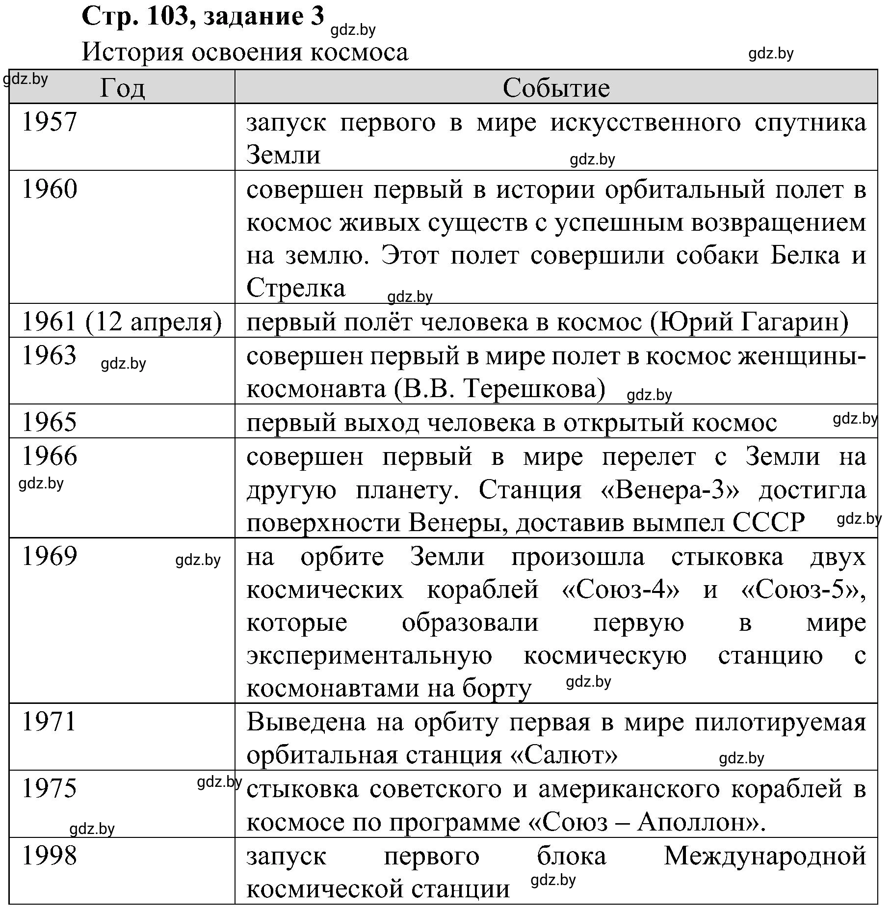 Решение номер 3 (страница 103) гдз по всемирной истории 9 класс Кошелев, Краснова, рабочая тетрадь