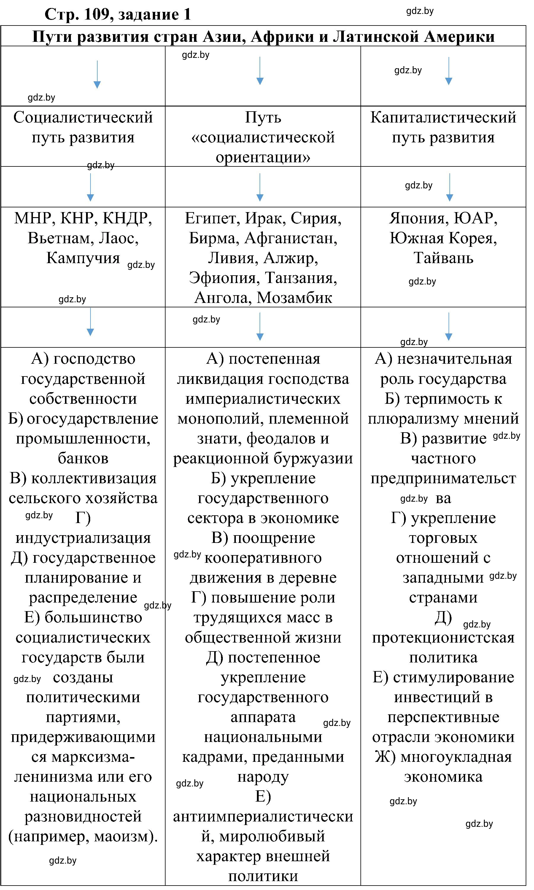 Решение номер 1 (страница 109) гдз по всемирной истории 9 класс Кошелев, Краснова, рабочая тетрадь