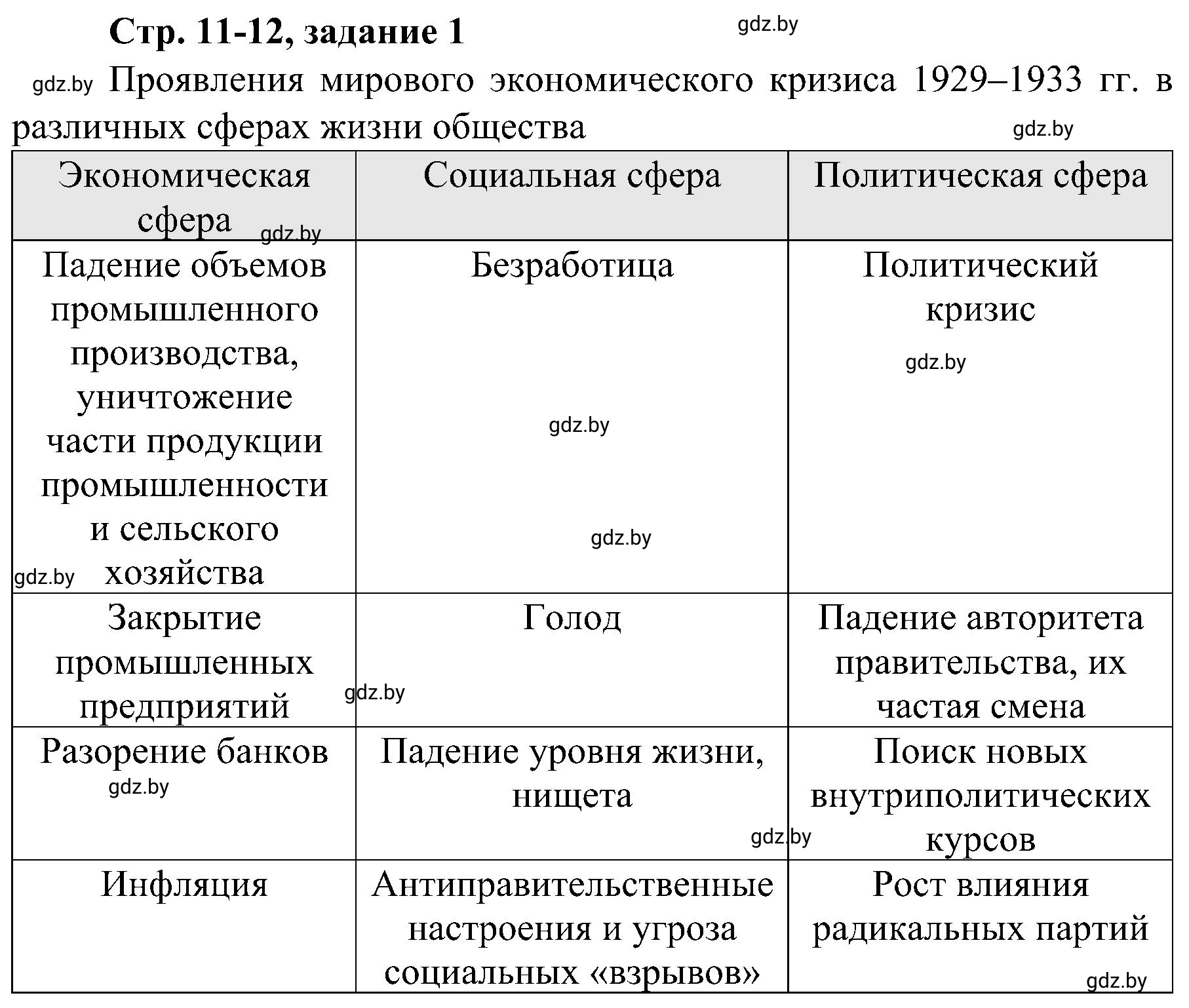 Решение номер 1 (страница 11) гдз по всемирной истории 9 класс Кошелев, Краснова, рабочая тетрадь