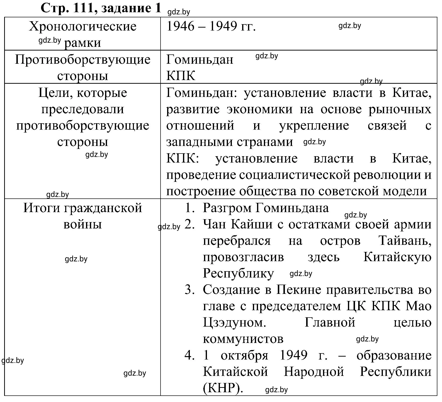 Решение номер 1 (страница 111) гдз по всемирной истории 9 класс Кошелев, Краснова, рабочая тетрадь