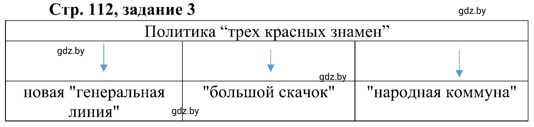 Решение номер 3 (страница 112) гдз по всемирной истории 9 класс Кошелев, Краснова, рабочая тетрадь