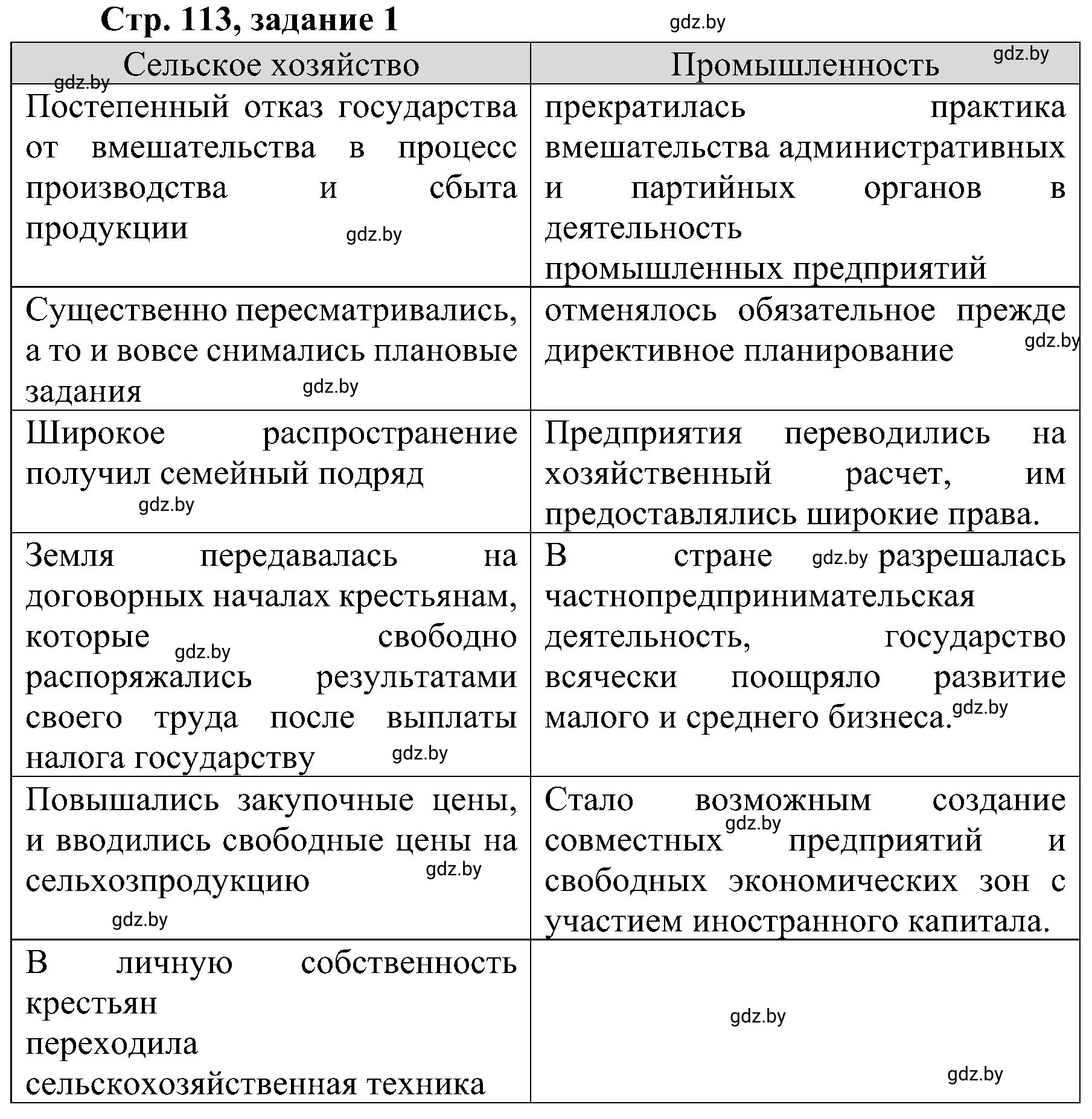 Решение номер 1 (страница 113) гдз по всемирной истории 9 класс Кошелев, Краснова, рабочая тетрадь