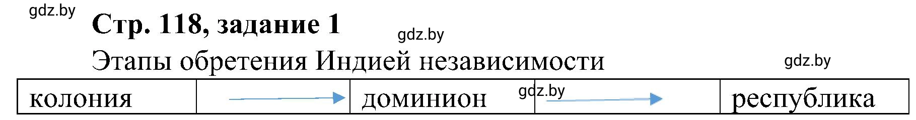 Решение номер 1 (страница 118) гдз по всемирной истории 9 класс Кошелев, Краснова, рабочая тетрадь